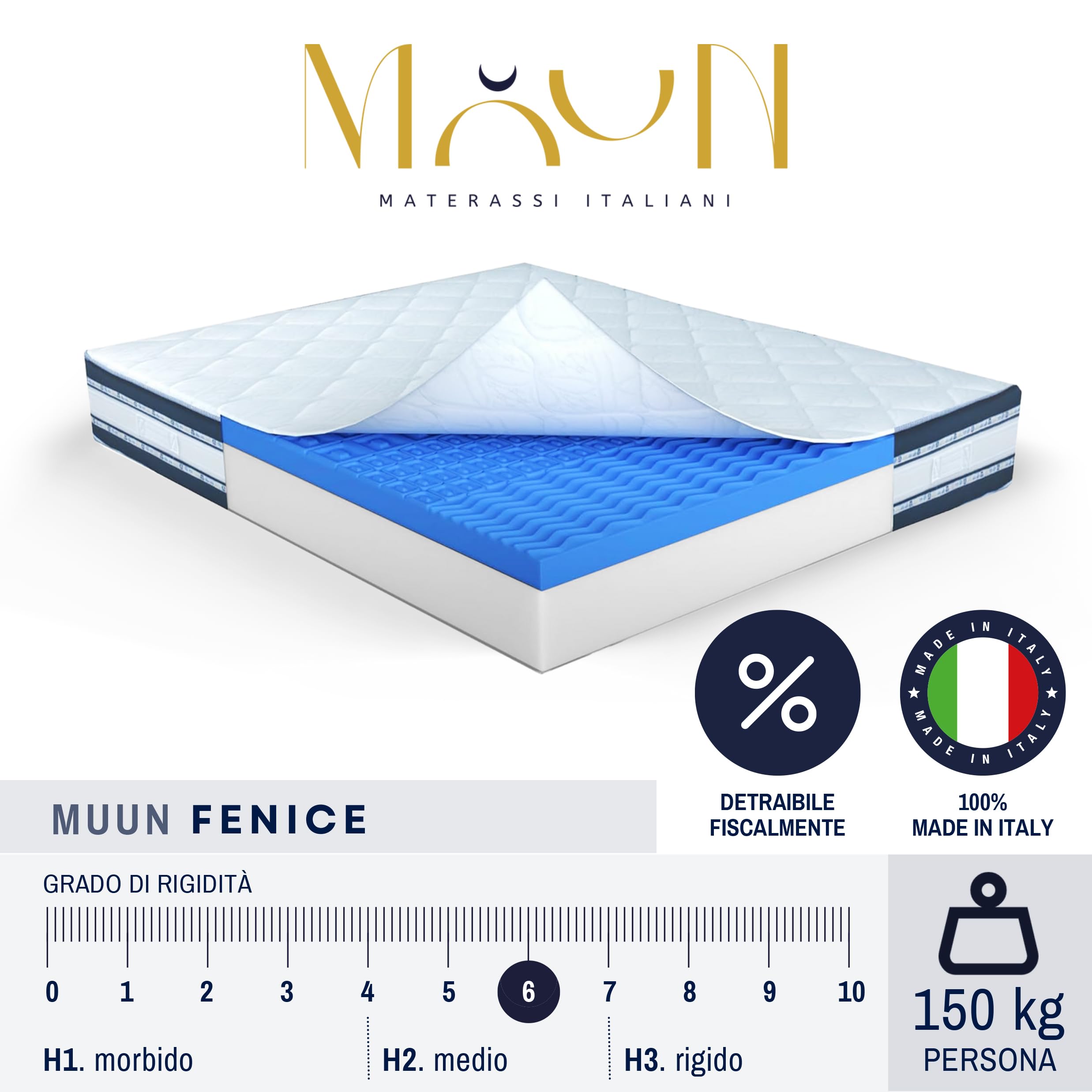 MUUN – Materasso Matrimoniale 160x200 cm in Memory Foam, Alto 26 cm, Ortopedico e Traspirante, Supporto Ergonomico per il tuo Letto. Sfoderabile, Anallergico e Semplice da Pulire. Modello Fenice