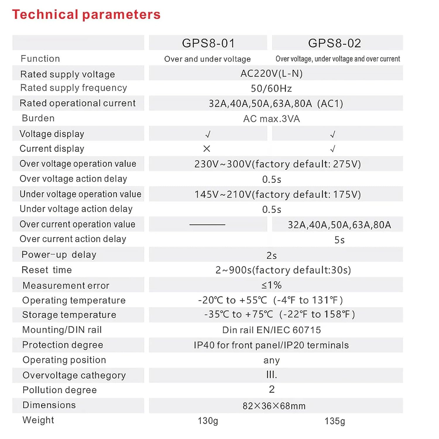 Technical Parameters Table for GPS8-01 and GPS8-02