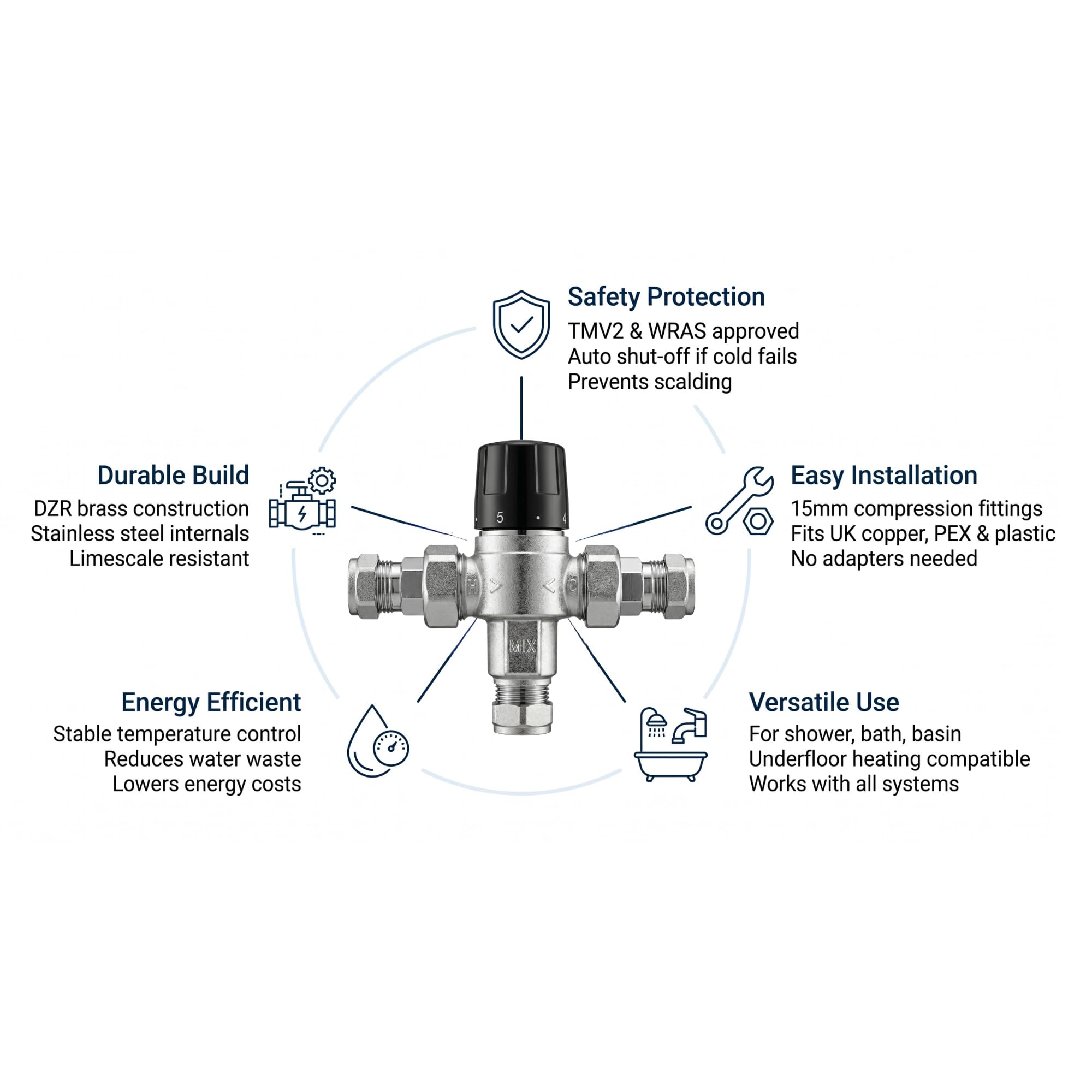 Valvola miscelatrice termostatica da 15 mm TMV2 Valvola miscelatore a compressione - Hulthor