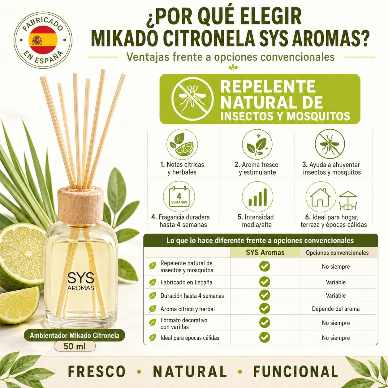Ambientador Mikado Citronela 50ml SYS Aromas Antimosquitos Natural y Eficaz | Protege tu hogar de mosquitos e insectos con citronela natural, aroma fresco y duración hasta 4 semanas. Fabricado en España