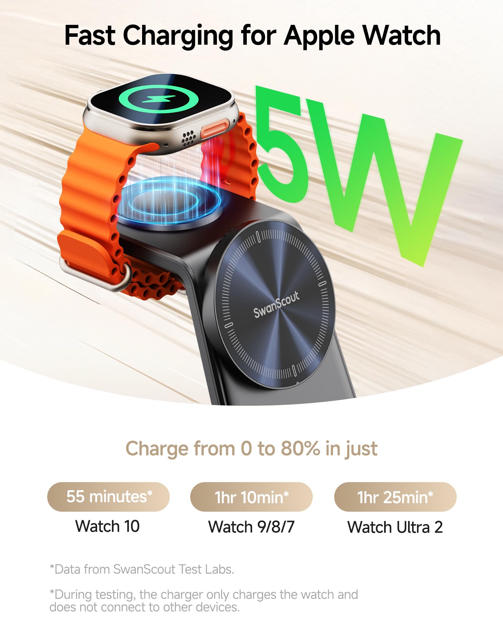 25W Induktive Ladestation Kompatibel mit MagSafe, Magnetische Schnellladestation mit Uhr für iPhone 17 Pro Max/17/16/15/14/13-Serien, Kabelloses Ladegerät für Apple Watch und AirPods, SwanScout C02M