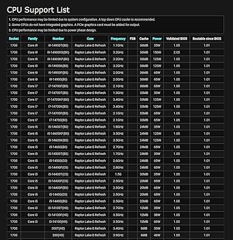 Amazon.com: ASRock B760M PG Riptide WiFi Micro-ATX Motherboard