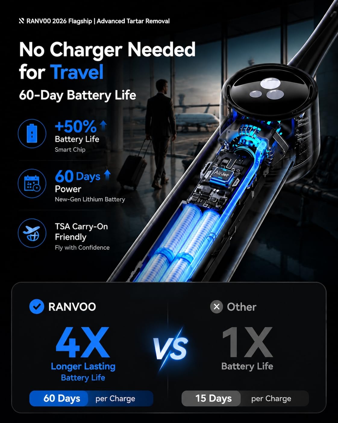 RANVOO Save 35% to Bought AIRJET X5 Blue and AIRJET X3 Max Grey