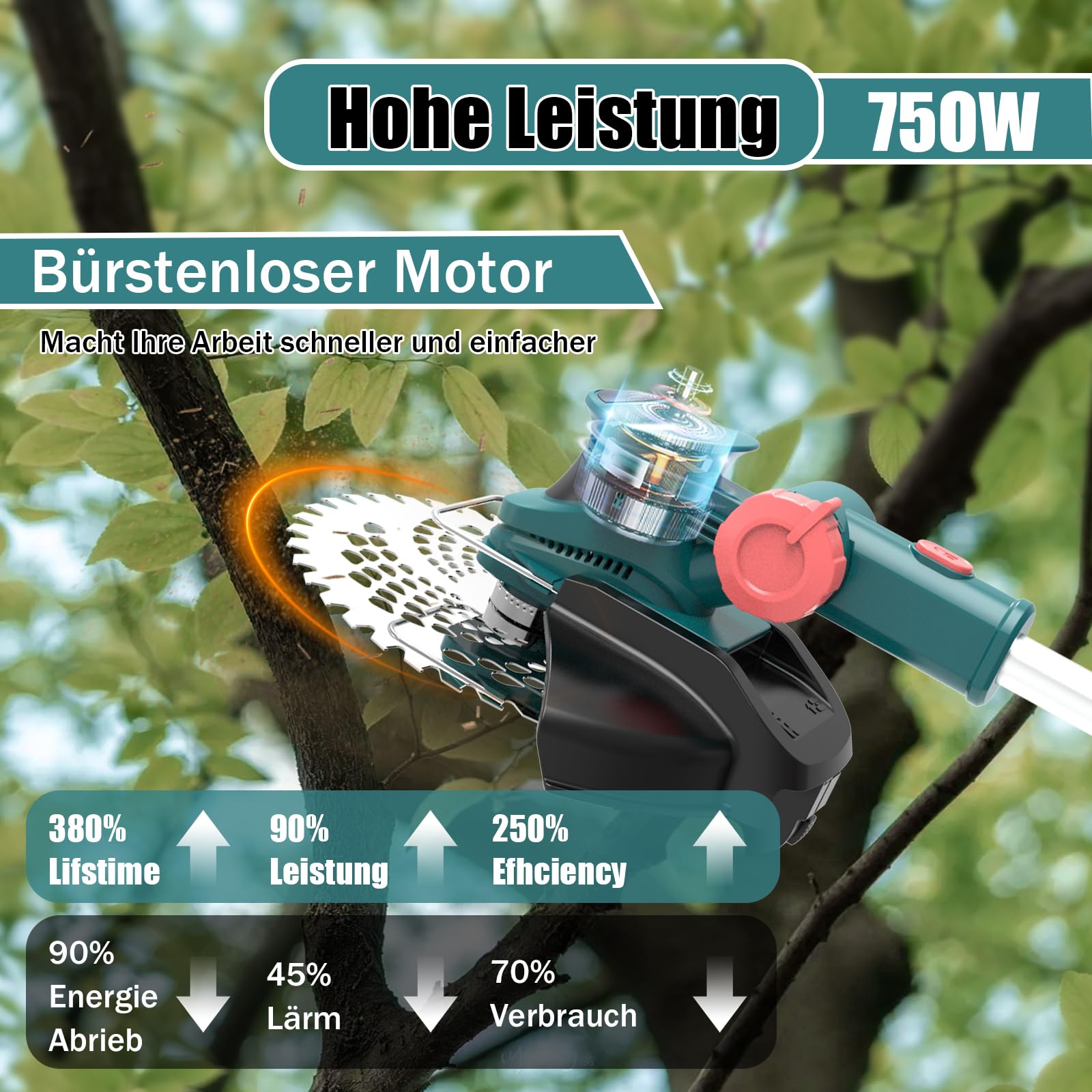 Akku Rasentrimmer mit Unkrautbürste, 21V Bürstenlose Rasentrimmer für Makita Akkus, Elektrischer Freischneider Akku, Inkl. 2X4.0Ah Akku & Ladegerät für Garden Trimmen (Blau)