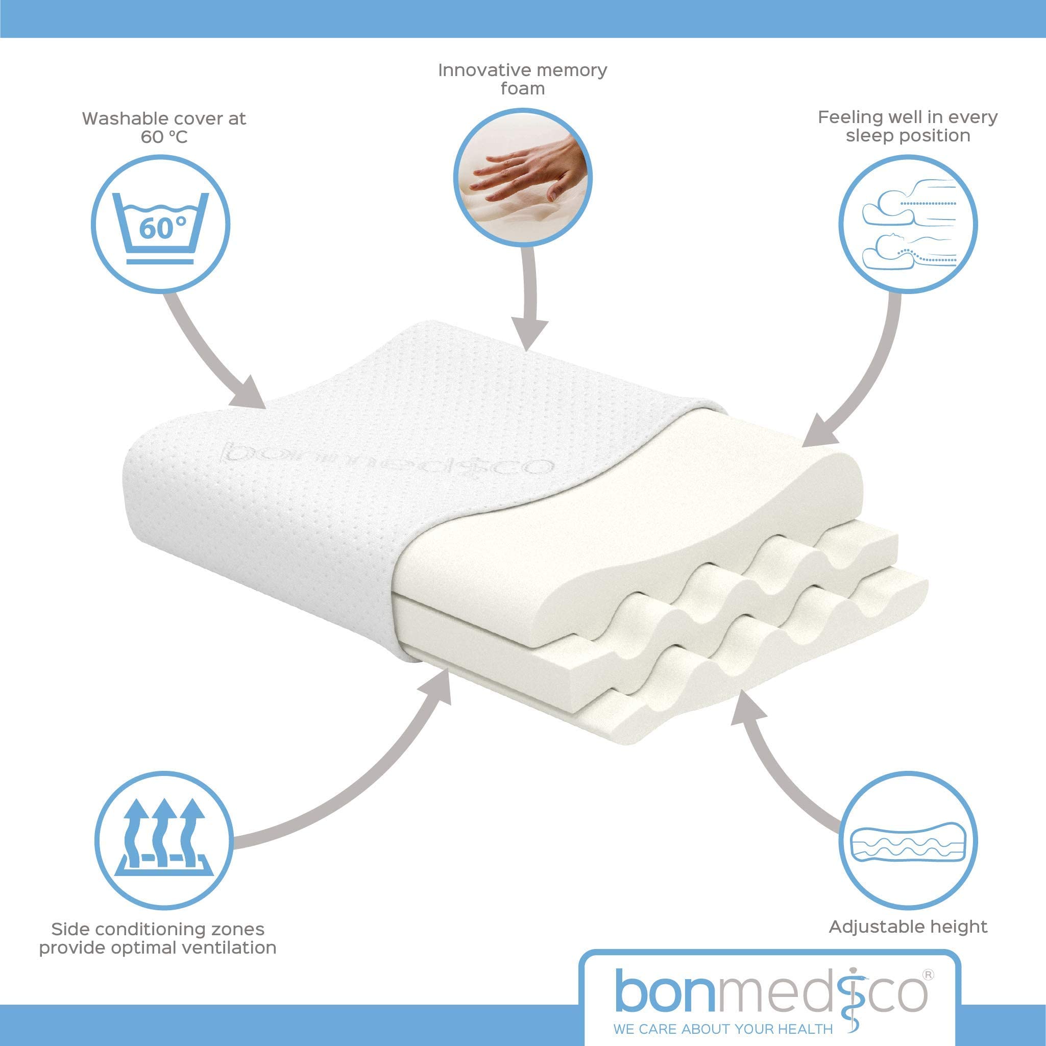 bonmedico Cuscino Cervicale in Memory Foam - Guanciale Letto Ortopedico Basso per Dormire, Anatomico e Ergonomico - Per Dolori Cervicali e al Collo