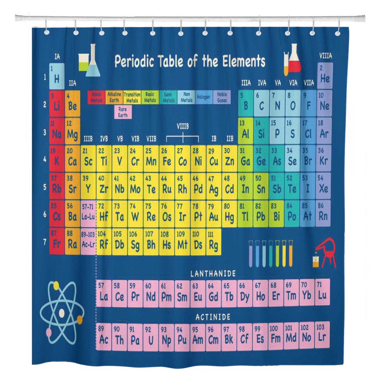 Periodic Table Patterns And Trends Free Patterns