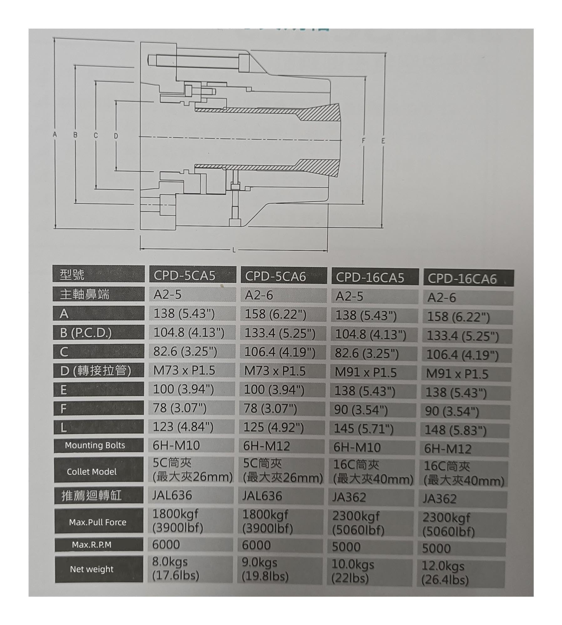 Portabrocas delantero CNC