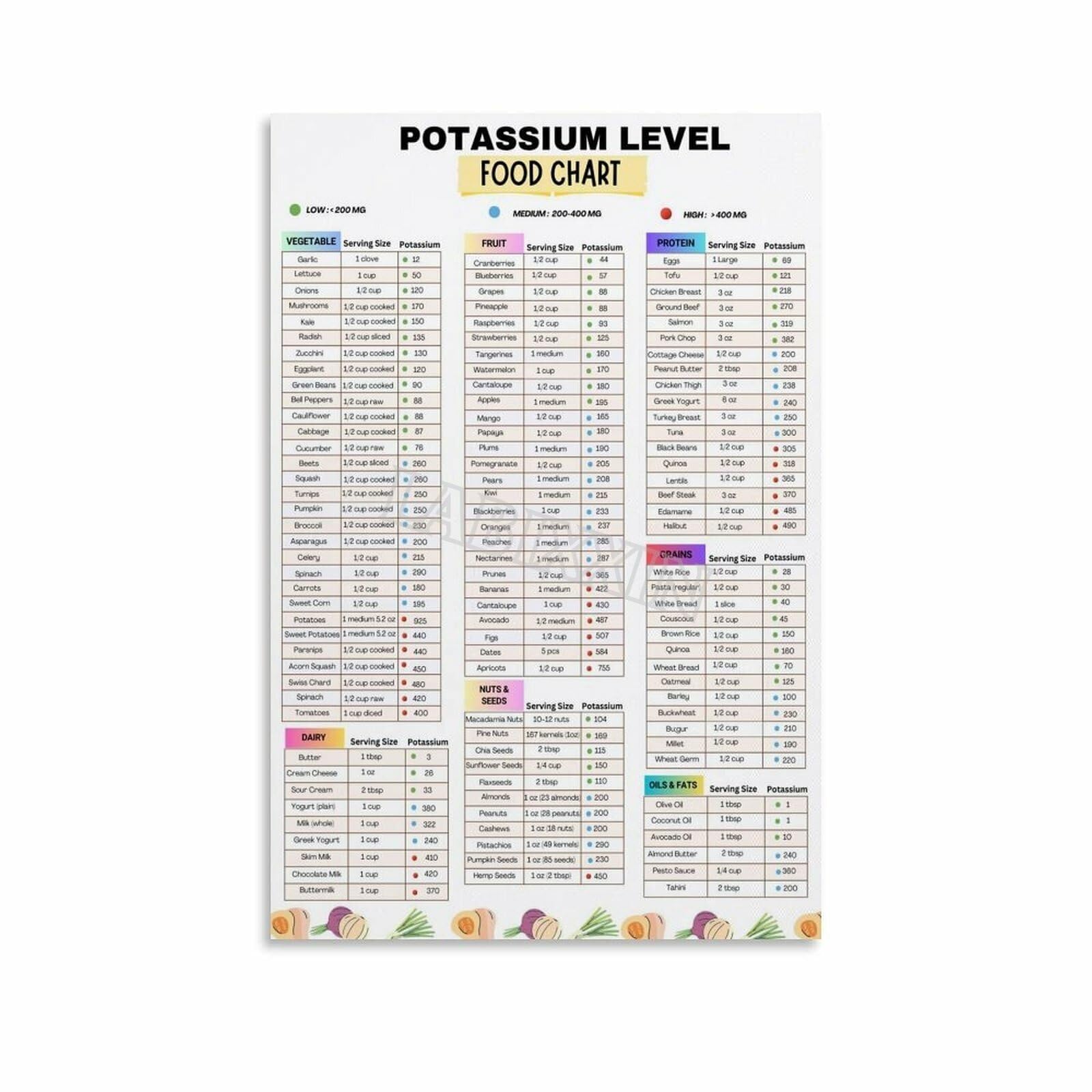 LLBOGRGGN Healthy Eating Wall-Art Complete Potassium Foods Chart High and Low Potassium Food Reference Guide Informative Nutritional Poster