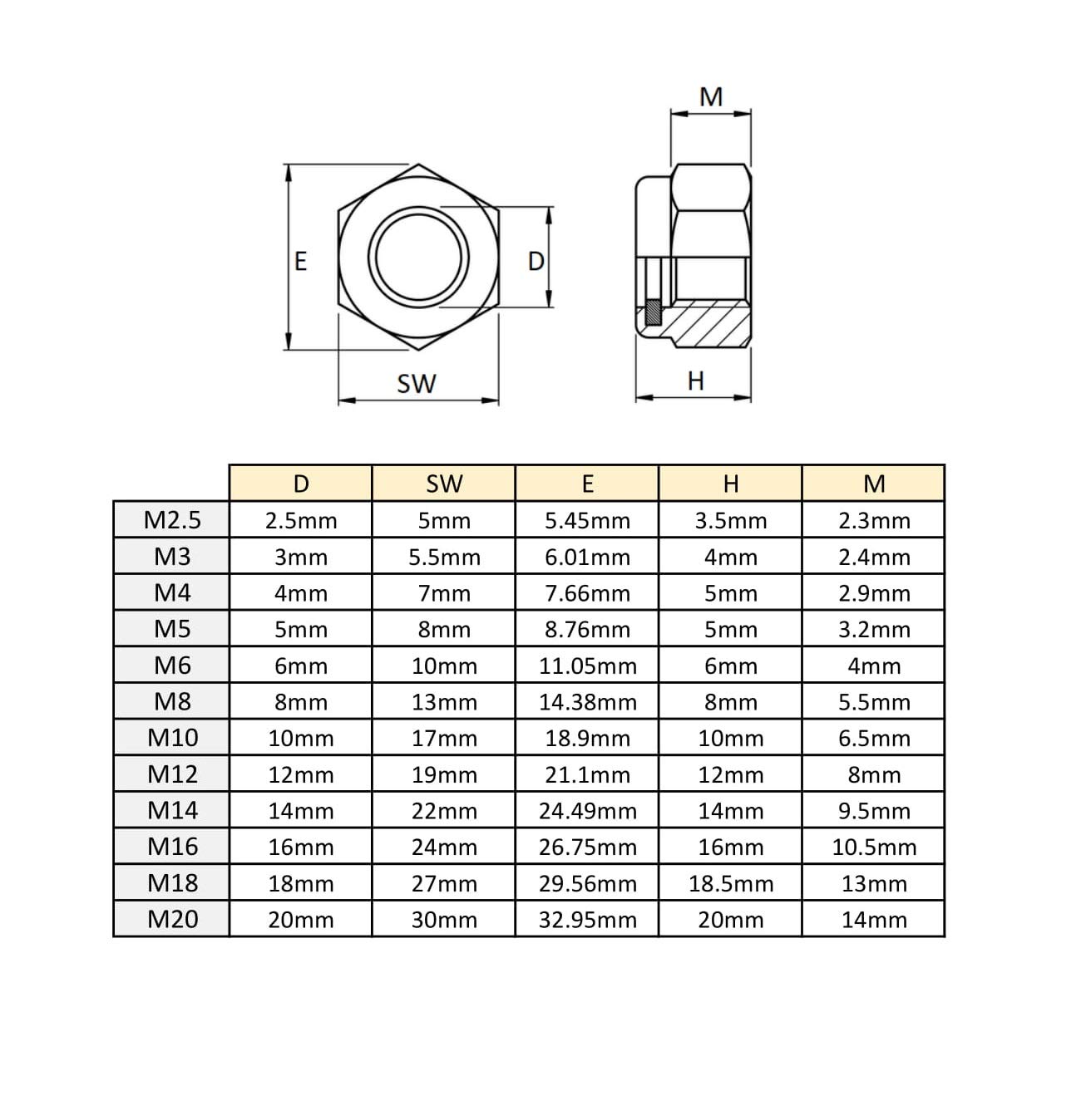 Tuercas Hexagonales Autoblocante Acero Inoxidable DIN 985 (M20) x50