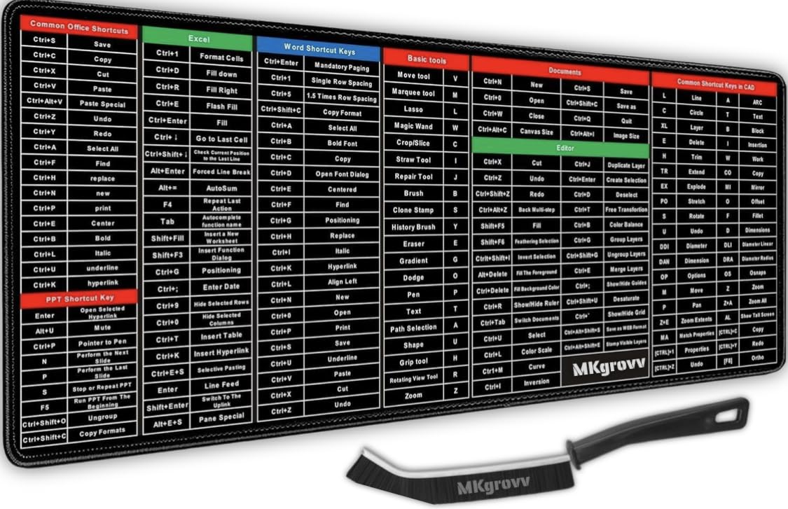 XXL Anti-Slip Keyboard Pad with Office Excel Microsoft Software Shortcuts Key Patterns Extended Large Sheet Mouse Pad Rubber Base Mice Smooth Cloth Desk Mat For Laptop, Computer & Desk table (82x32cm) (B0D25Y2RL9) Amazon Price History, Amazon Price Tracker