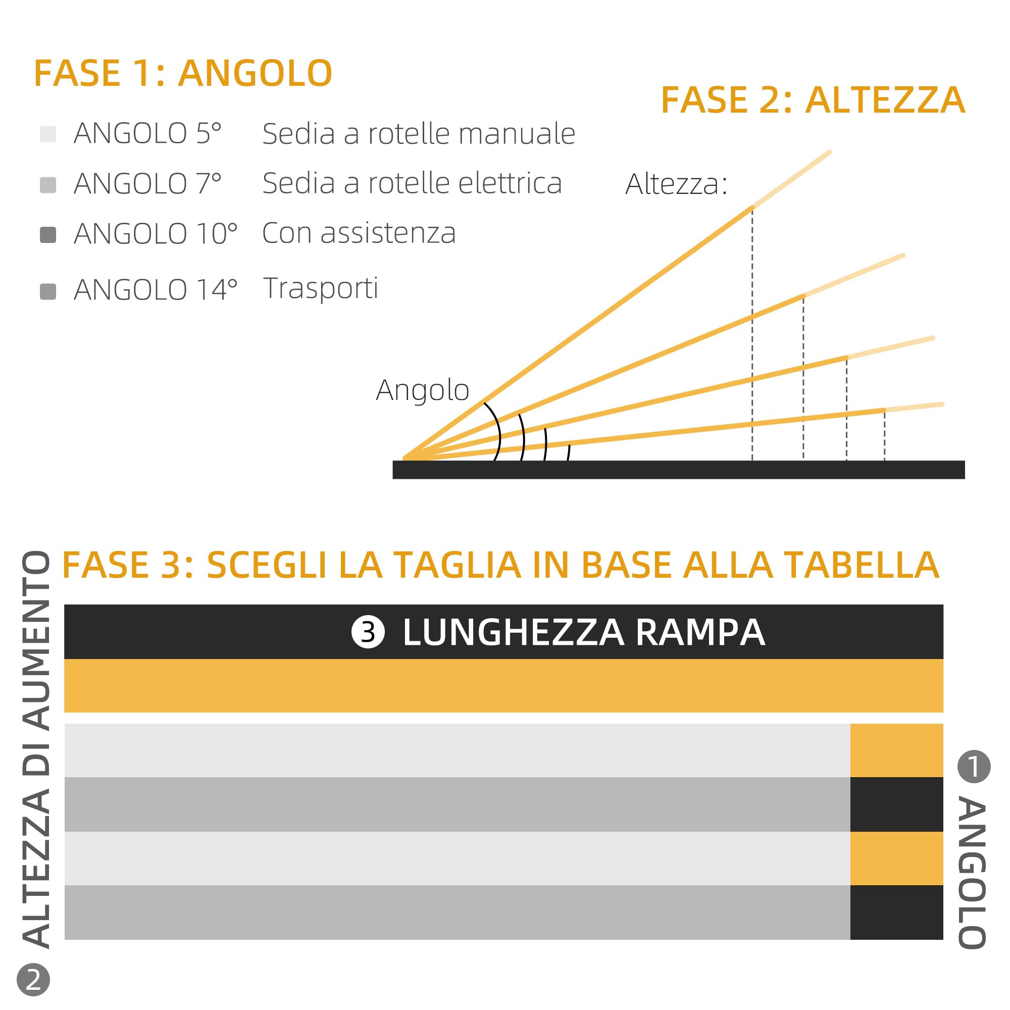 HOMCOM Rampa per Sedia a Rotelle Portatile, 122x73.5 cm Rampa per Disabili Pieghevole Antiscivolo in Alluminio, Capacità 270 kg, per Gradini, Scale, Porte e Auto, Nero