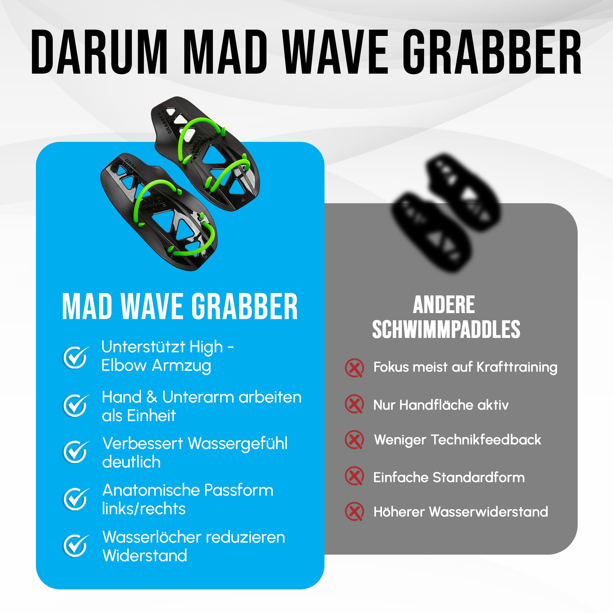 Mad Wave Grabber Forearm Paddles Schwarz – Unterarm Schwimmpaddls für Schwimmtechniktraining – Verbessert Armzug, High-Elbow & Wassergefühl – Schwimm-Paddles mit Silikon-Straps – 26.5 x 13.8 cm