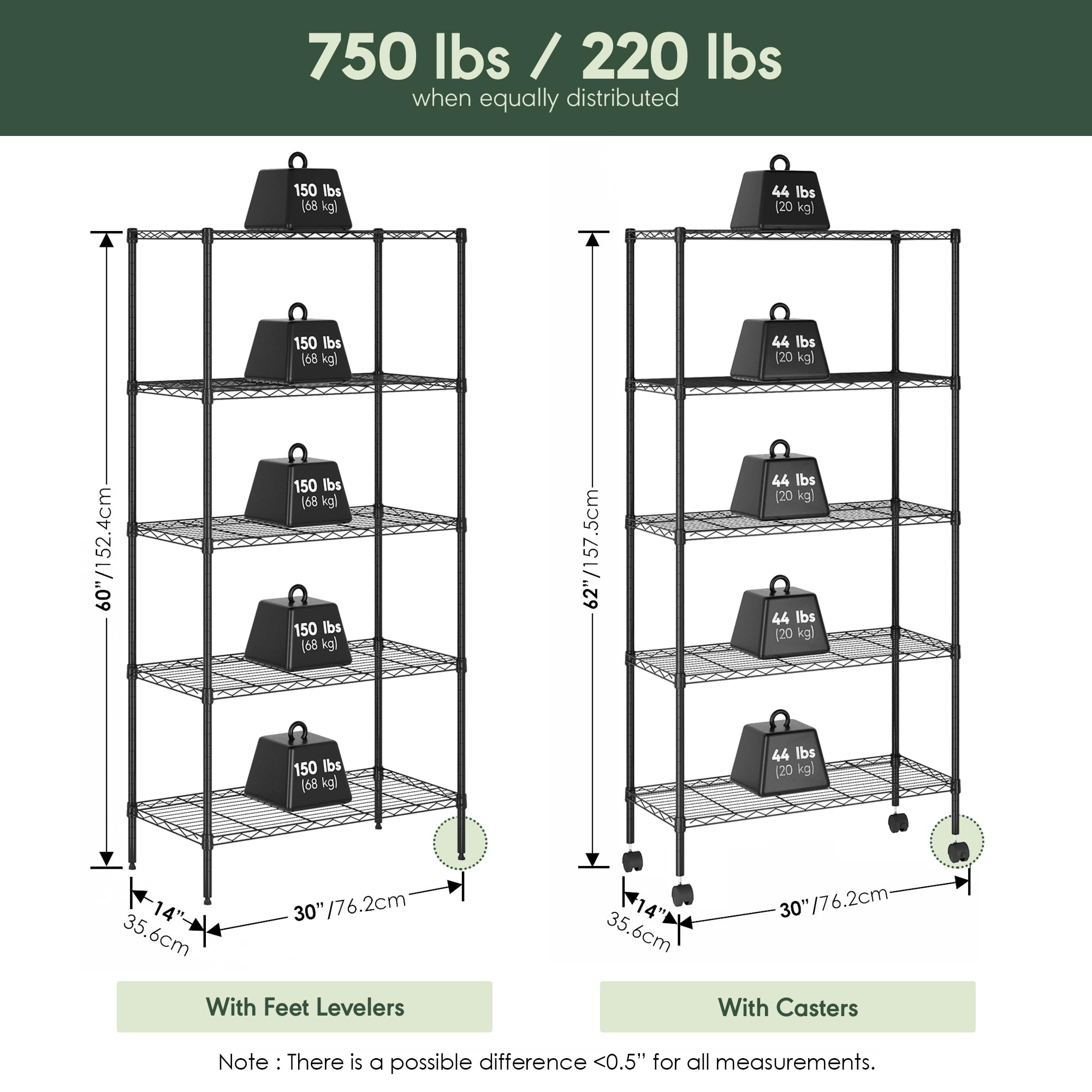 Furinno Wayar Scaffale portaoggetti in Metallo a 5 Ripiani, 76 x 36 x 158 cm, Nero