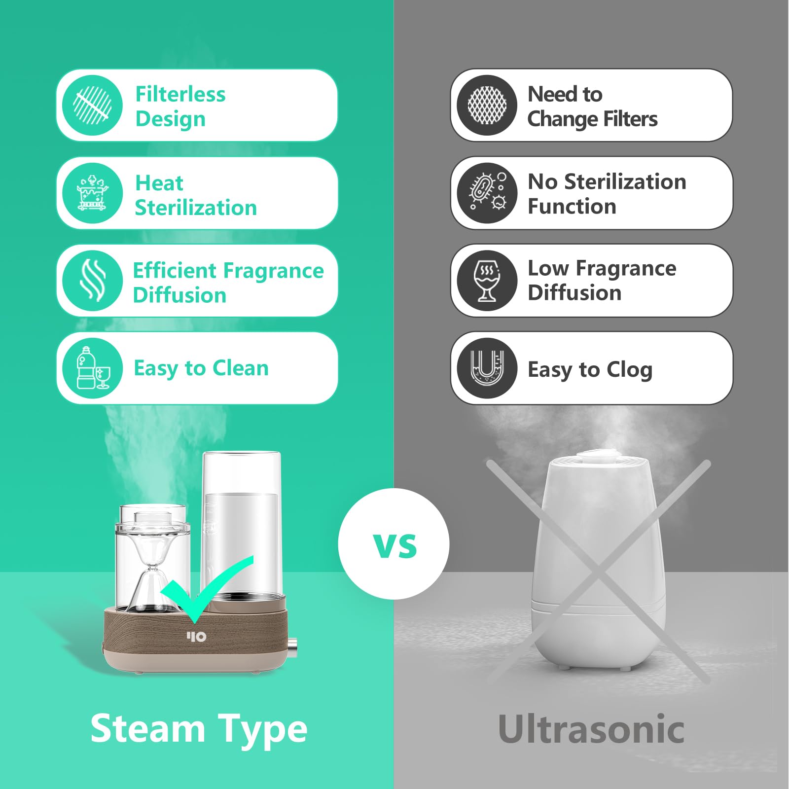 Y&O Difusor de aceite esencial de vidrio, difusor de aromaterapia de vapor de 1600 ml con depósito de vidrio apagado automático, humidificador vaporizador de aceite de fragancia natural para el hogar