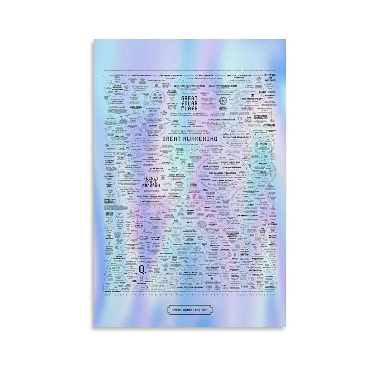 Great Awakening Map Poster (5) Canvas Painting Posters And Prints Wall Art for Living Room Bedroom Decor 24x36inch(60x90cm)