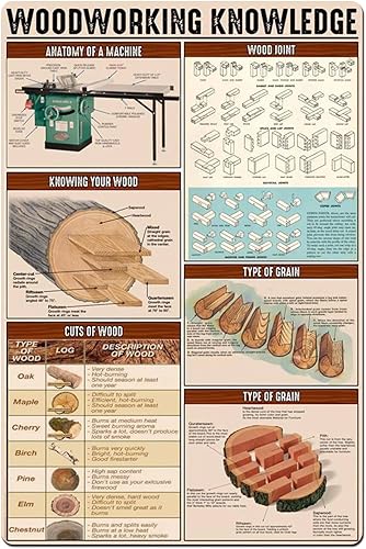 Cartel de metal de carpintero para carpintería, conocimiento, desplanear, infografía, póster de educación escolar, club, granja, hogar, cocina, bar,