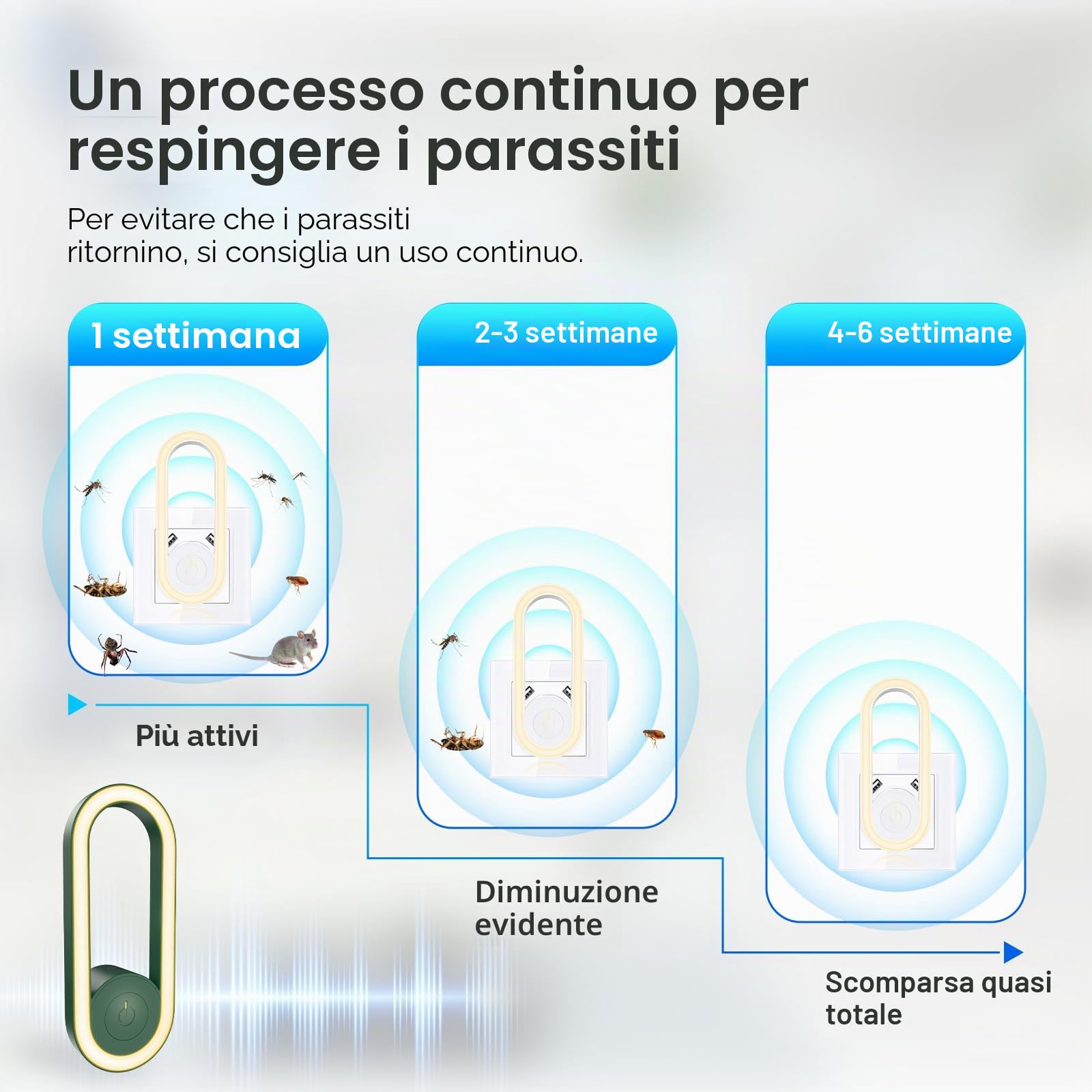 Repellente ad Ultrasuoni per Topi 4 Pack, Repellente Ultrasuoni Anti Topi Antizanzare Ultrasuoni Elettrico Anti Insetti Ratti, Zanzare, Ragni, Parassiti, Scarafaggi, Formiche, Sicuro verde e innocuo