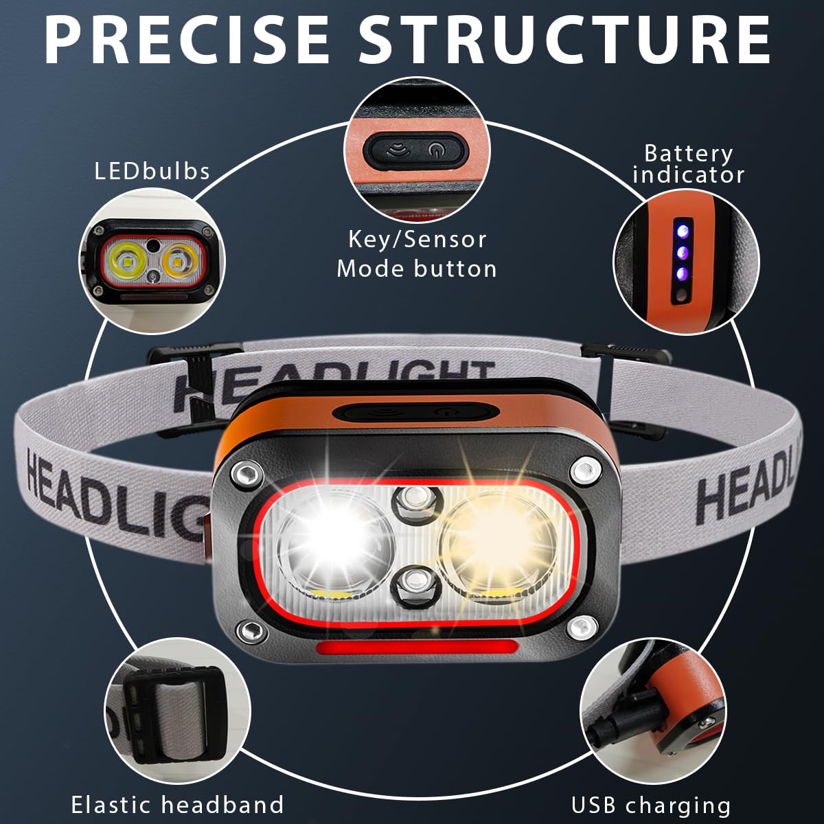 NetCan Headlamp Rechargeable, LED Head Lamp Flashlight, 150° Wide Beam Headband Light, 45° Adjustable, Super Bright, IPX4 Waterproof, Motion Sensor, 5 Modes for Running, Fishing, Hiking, Camping