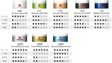 Amazon Lipps リップス ハードブラストワックス 100g Lipps リップス ヘアワックス ポマード 通販