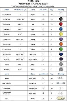LINKTOR Chemical Molecule Model Kit, Student or Teacher Set for Organic and Inorganic Chemistry Learning, Inspire Learning and Space Imagination 240 Pack