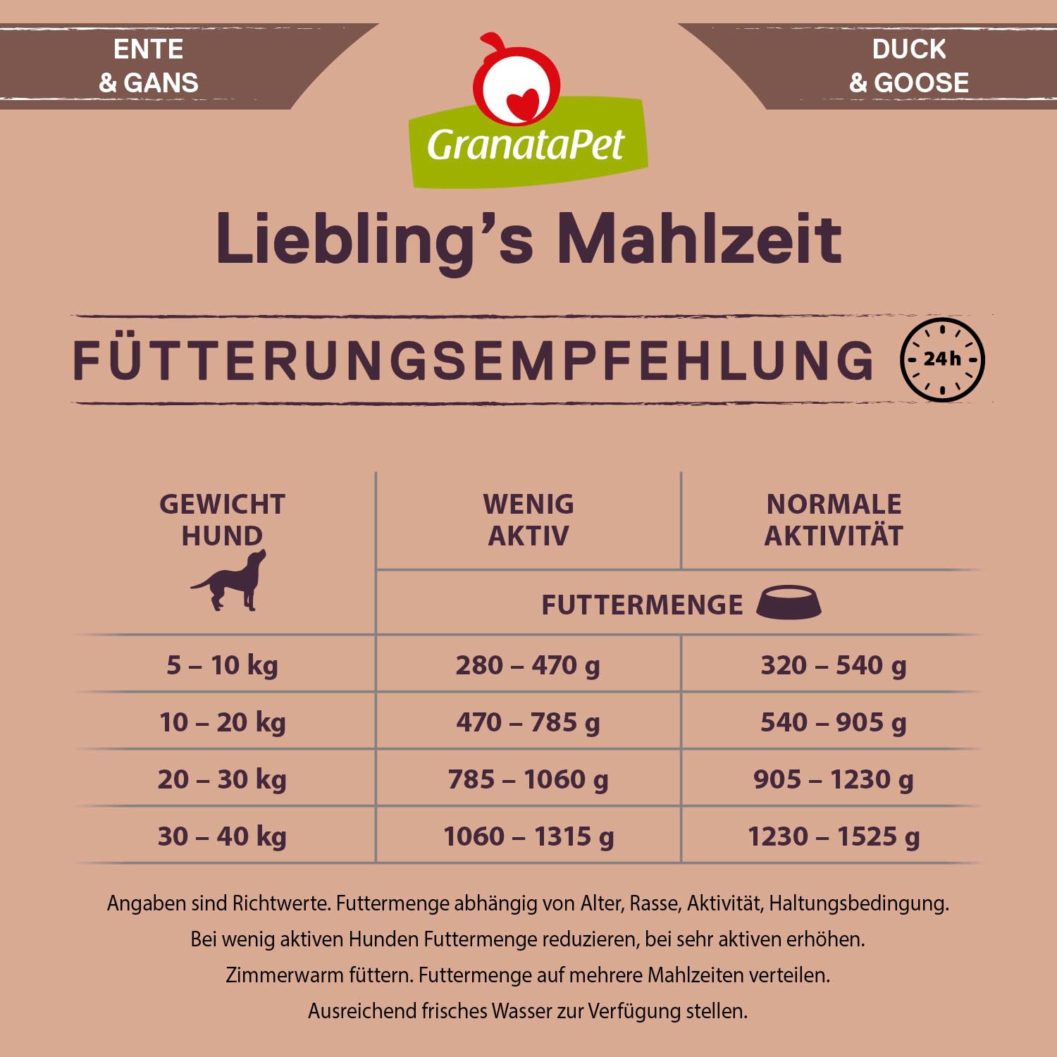 GranataPet Liebling's Mahlzeit kaczka i gęś, mokra karma dla psów, karma dla psów bez zbóż i bez dodatków cukru, mieszanka paszowa pełnoporcjowa, 12 x 800 g