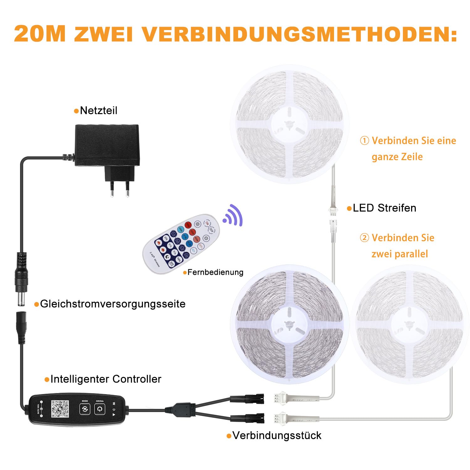 Led Strip 20M Weiß Dimmbar, 3000K-6500K Warmweiß bis Kaltweiß | 24V Led Streifen Selbstklebend mit Fernbedienung, Smart App and Controller Function (‎Warmweiß 3000k Kaltweiß 6500k, 20M)