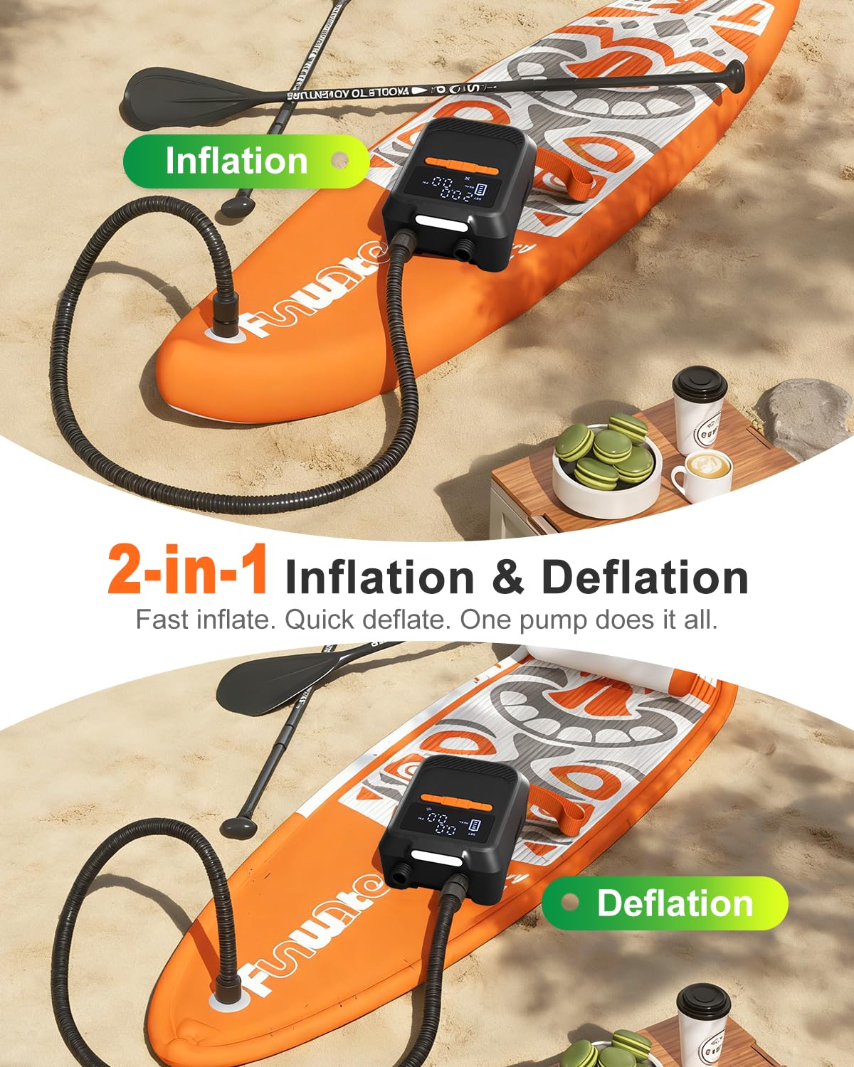 Mojimdo Pompa SUP 20 PSI, batteria da 13.500 mAh, 5 modalità, USB-C, 12 V | Doppio gonfiaggio rapido, pressione personalizzata, spegnimento automatico, 6 ugelli, funzione di aspirazione e luce