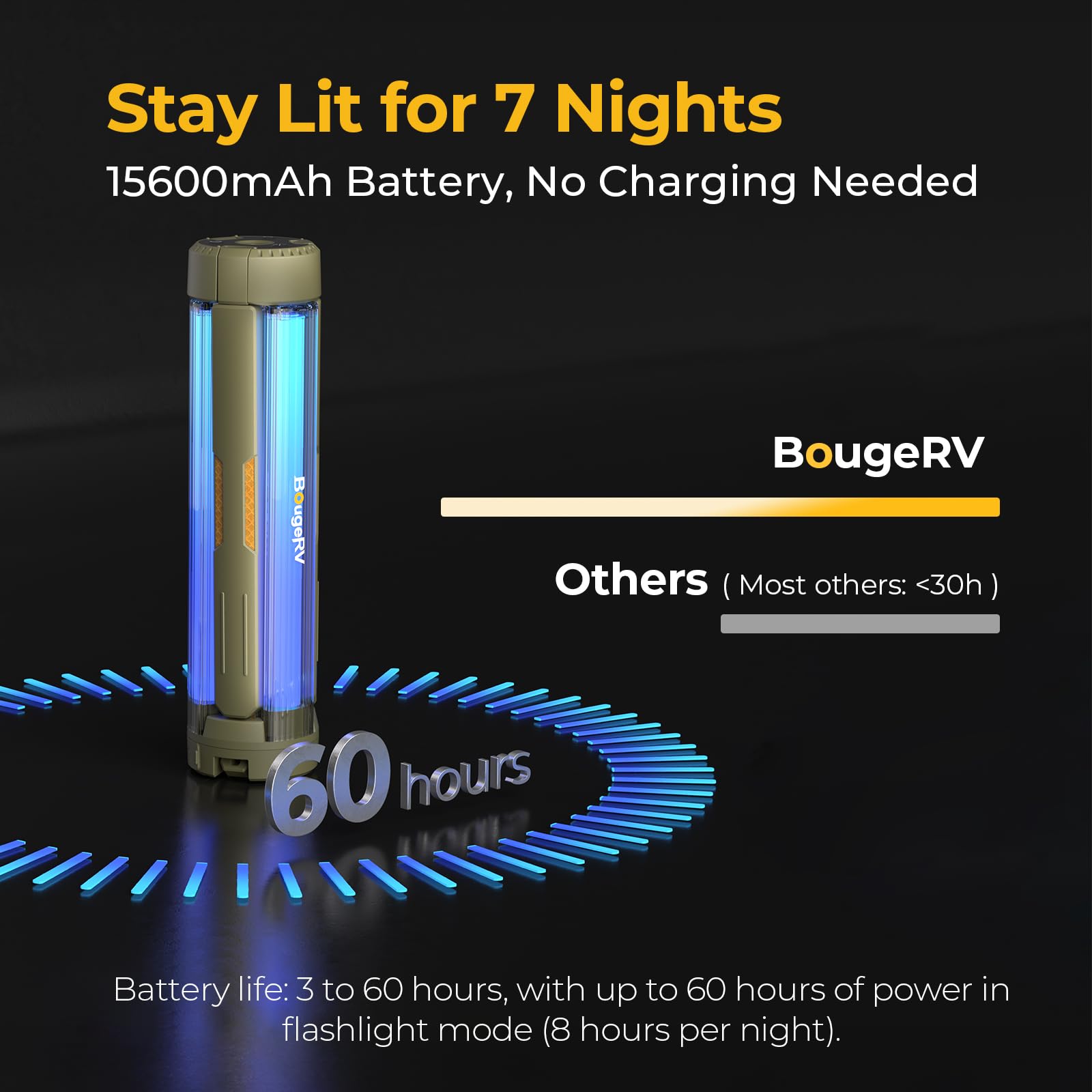 BougeRV Luz telescópica de camping, linterna eléctrica giratoria de 15600 mAh, luz plegable para exteriores, linterna inalámbrica, impermeable, lámpara de tienda de campaña para camping, emergencia