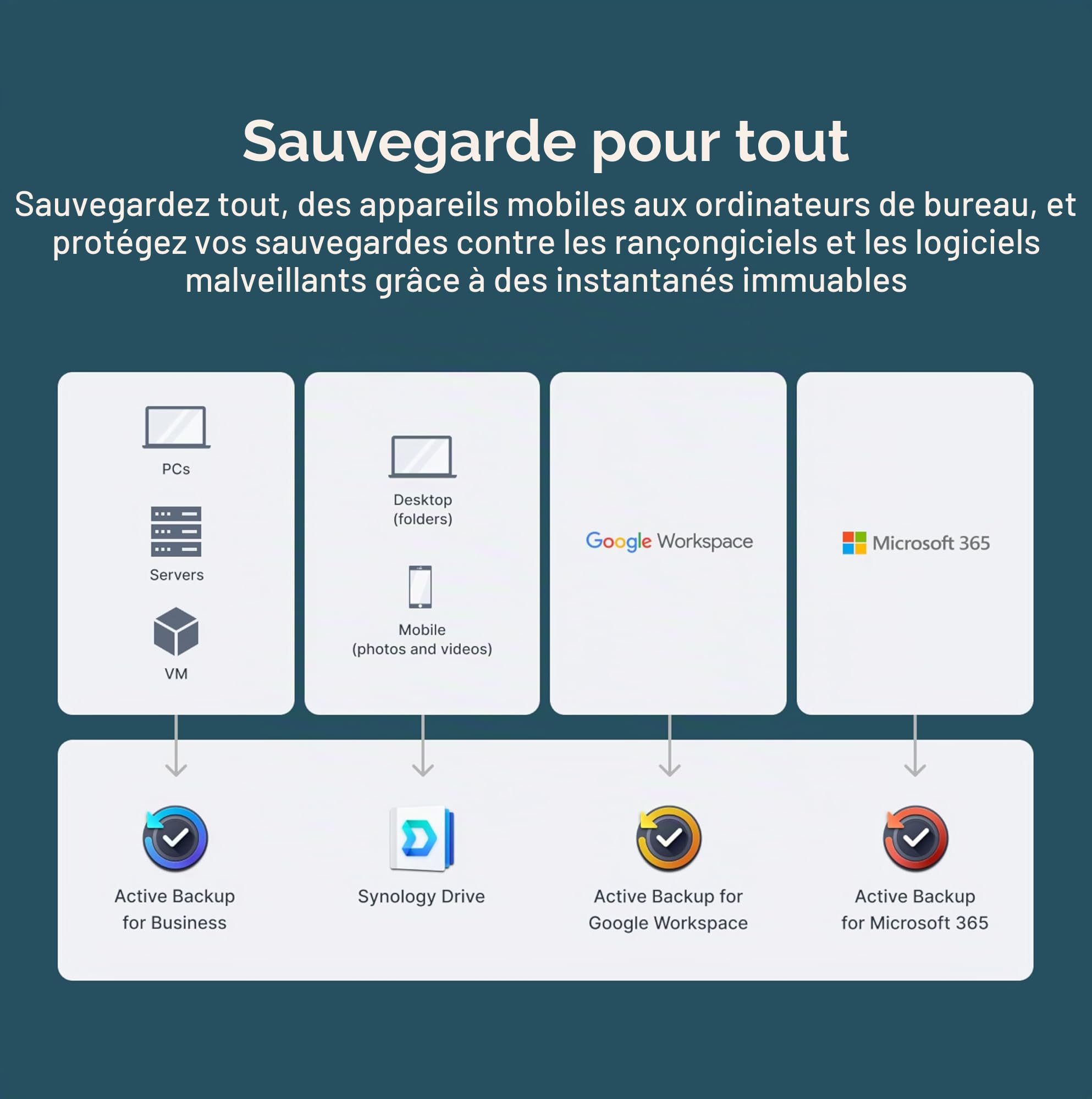 Synology DiskStation DS225+ 2 Baies