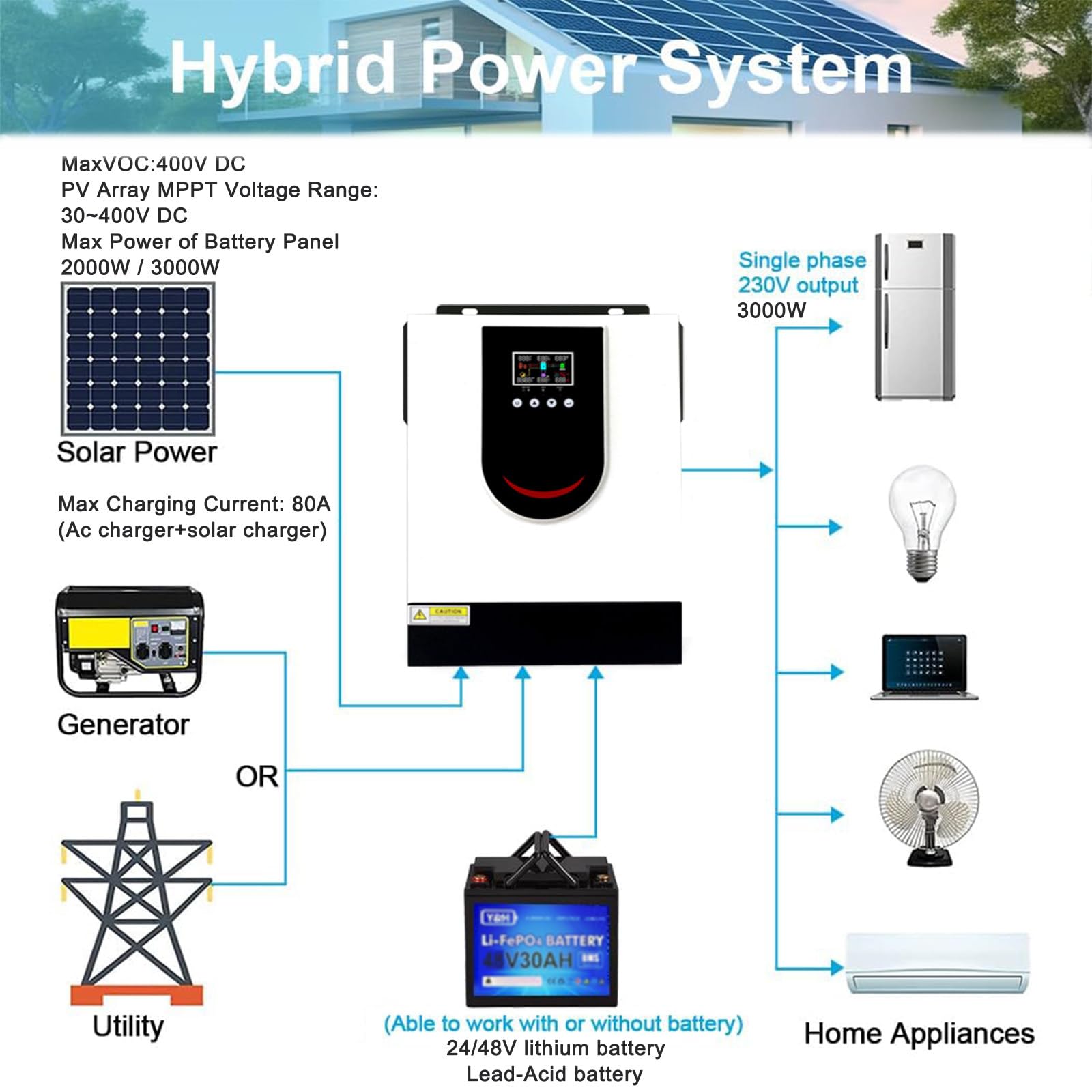 Onduleur Solaire Hybride 2000W 3000W, onduleur à Onde sinusoïdale Pure Domestique, convertisseur de Puissance Hybride Solaire, Chargeur d'onduleur Hybride Hors réseau,12V-2000W