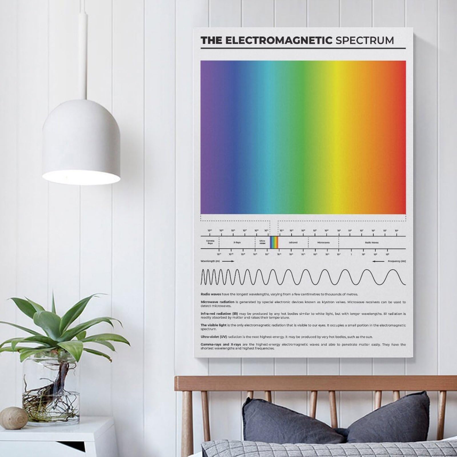 The Electromagnetic Spectrum Poster For Physics Teachers And Students ...