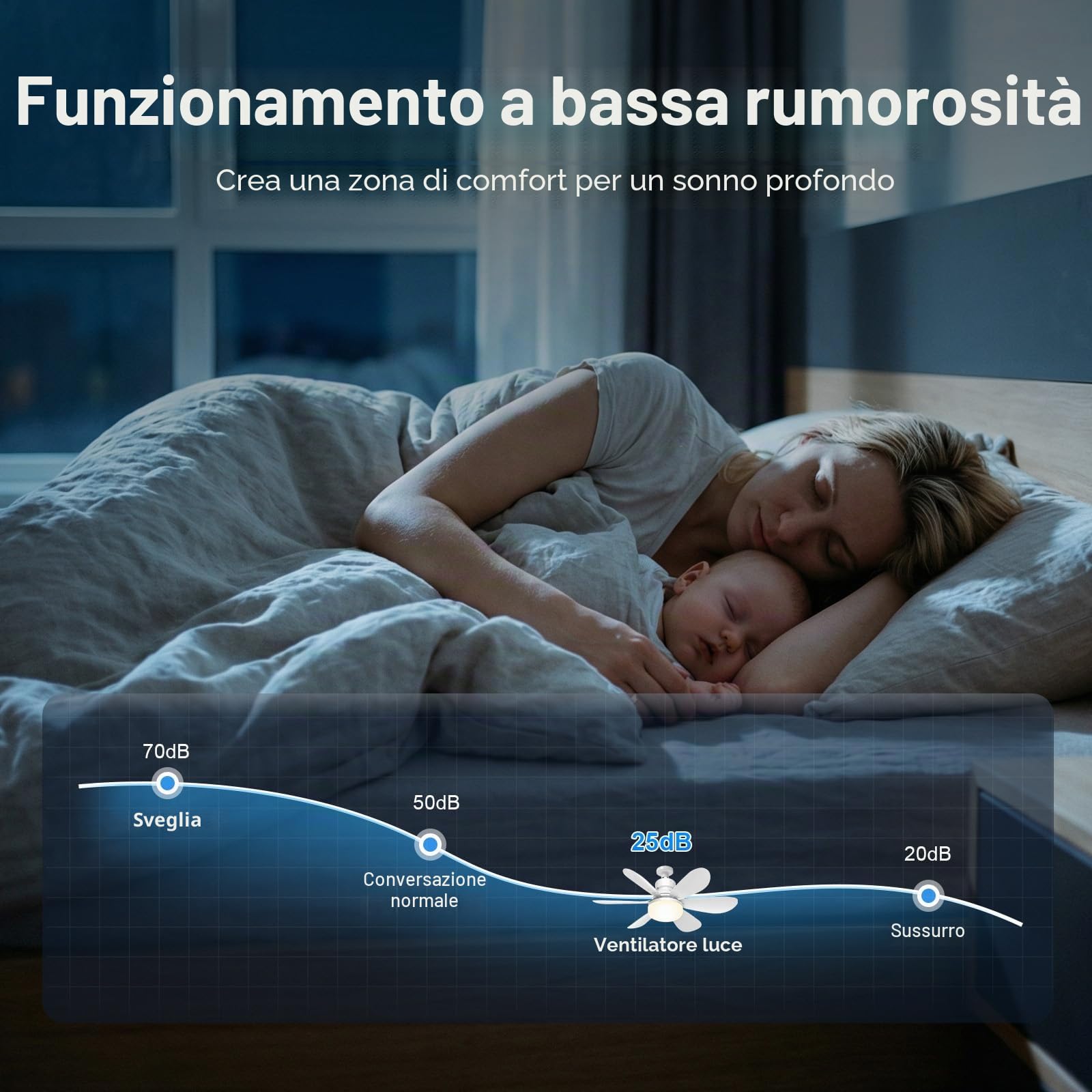 Plafoniera con Ventilatore, Ventilatore da Soffitto con Illuminazione e Telecomando, Piccolo Ventilatore Silenzioso con 3 Livelli di Vento,Timer 1/2/4H, Funzione di Memoria