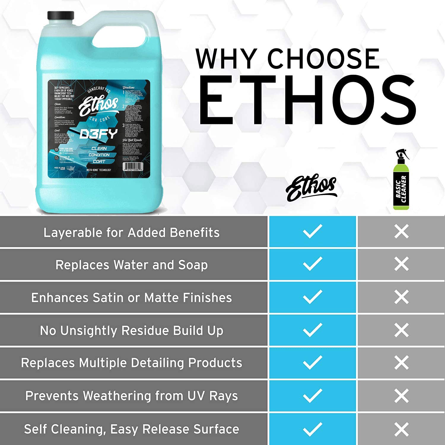 Ethos Defy 3 in 1 Ceramic Coating Waterless Car Wash & Wax