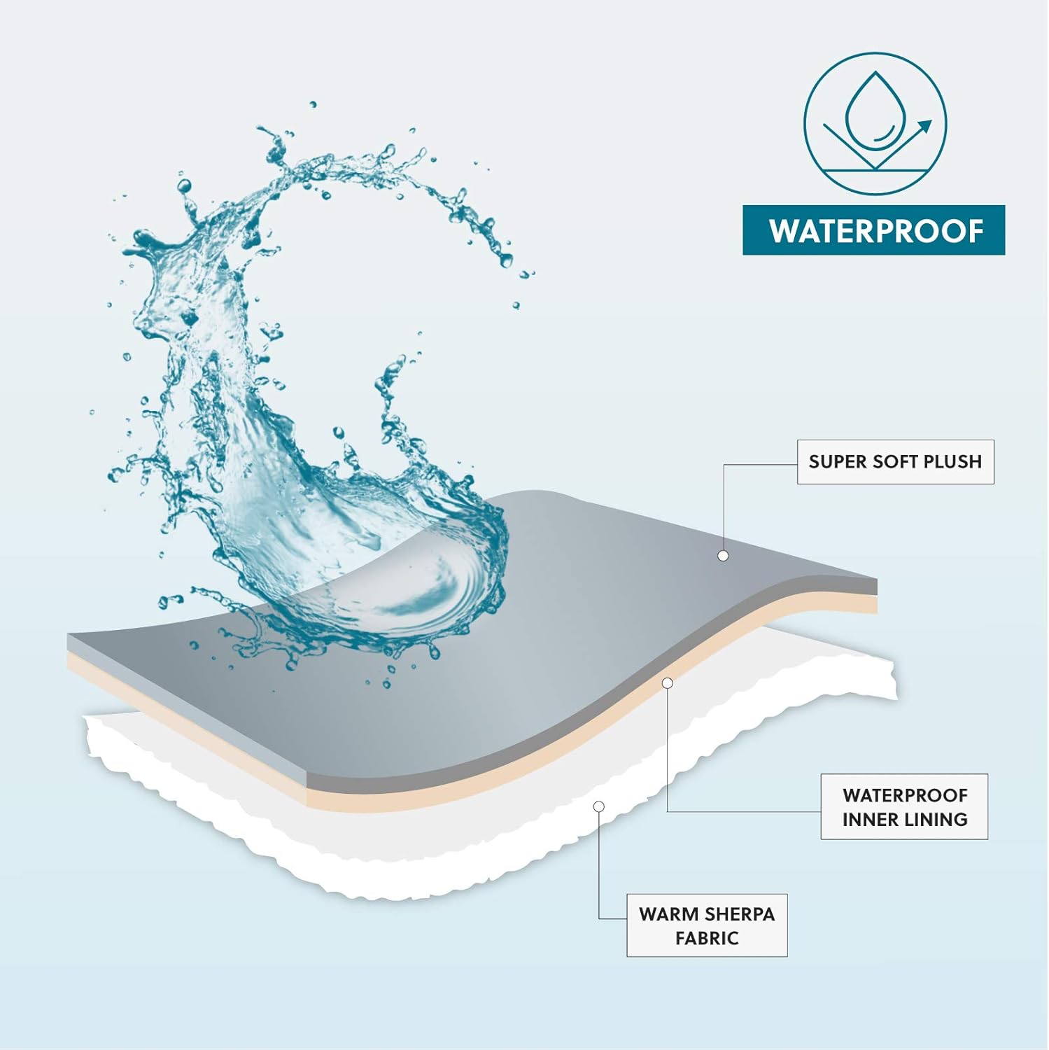 Bedsure Waterproof Dog Blankets for Small Dogs - Washable Cat Blanket for Couch, Car, Sofa Chair, Bed - Sherpa Fleece Dog Blanket, Soft Plush Reversible Throw Furniture Protector, 25"X35" : Pet Supplies