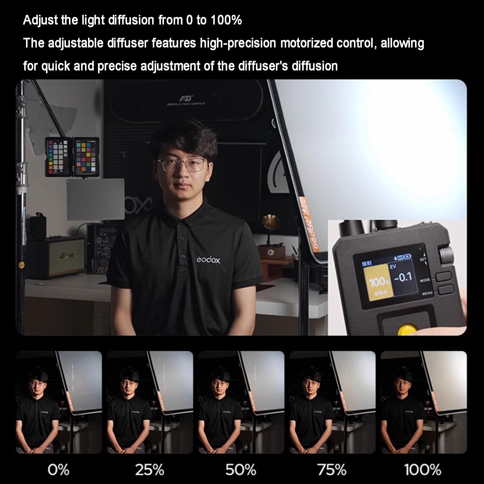 Kit De Iluminación Suave para Fotografía, Luz De Relleno LED Regulable para Estudio, Valor EV Ajustable Y Nivel De Luz Suave, con Soporte Plegable, para Grabación, Streaming Y Retratos