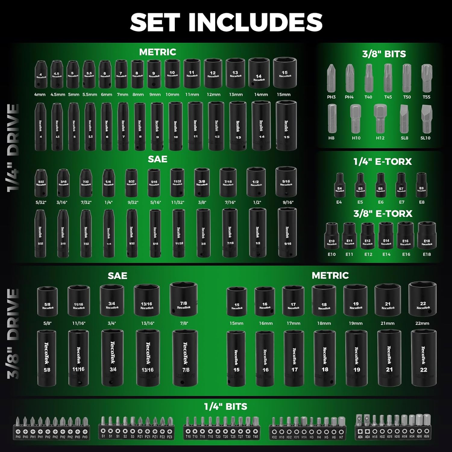 TecoTek 1/4" & 3/8" Dr. Impact Socket Set, 189 Piece Socket Wrench Set Mechanic Tools, Metric and SAE Full Set, CR-V, Deep & Shallow Socket with Ratchet Handle, Spark Plug Socket, Bits for Mechanic