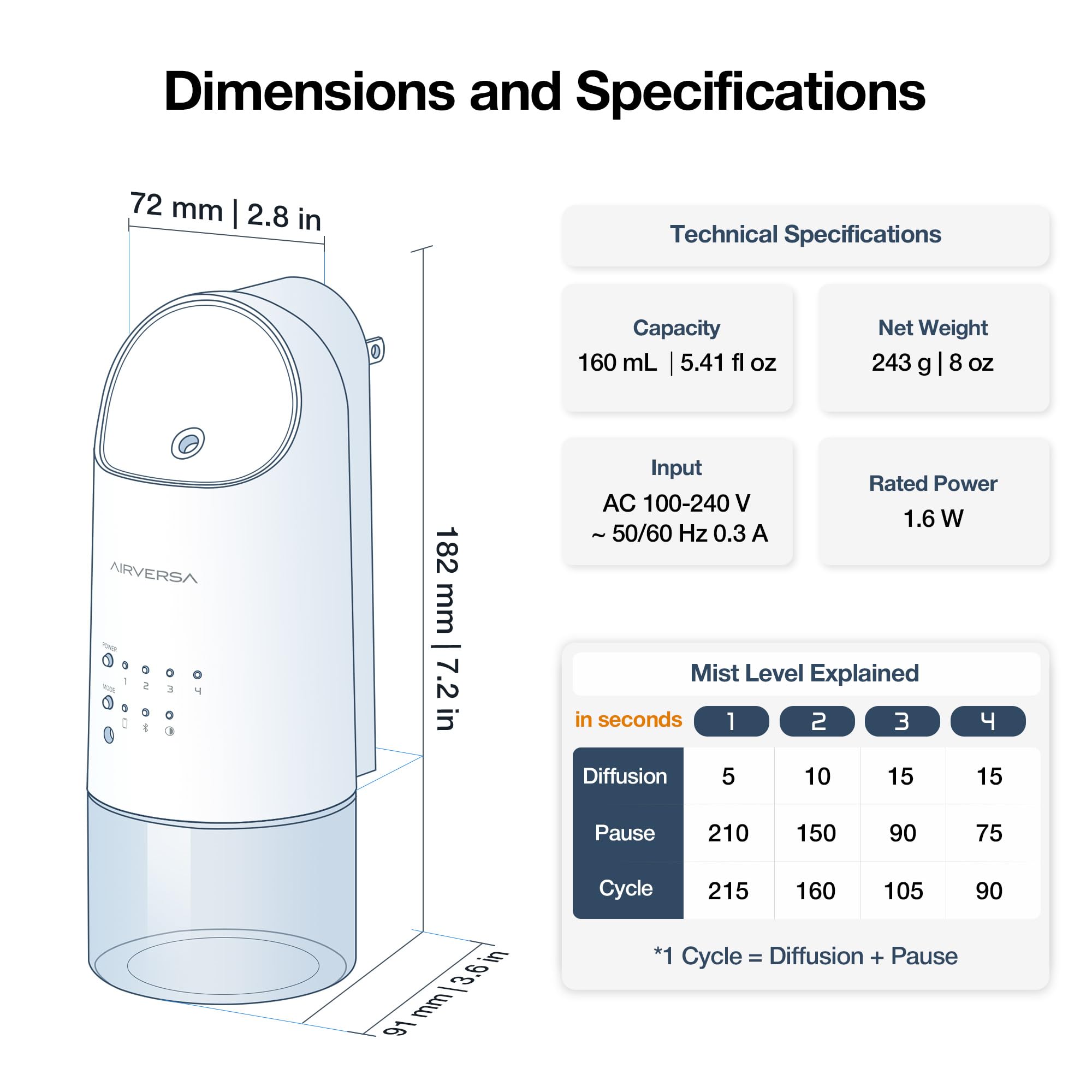 Airversa Smart wasserloser Steckdosen Diffusor für ätherische Öle, 160 ml, App- und Tastensteuerung, für Räume bis zu 74 m², ideal für Zuhause, Zimmer, Spa, Büro, Studio, ANP