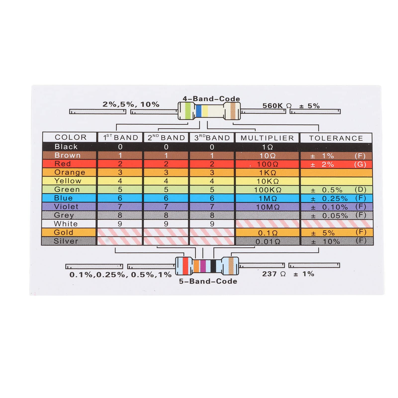 FTVOGUE Assortimento di Kit Elettronici, Componenti Premium, Ideali per Esperimenti Elettrici Fai-da-te con Breadboard da 830 Fori, Perfetti per gli Hobbisti di Elettronica