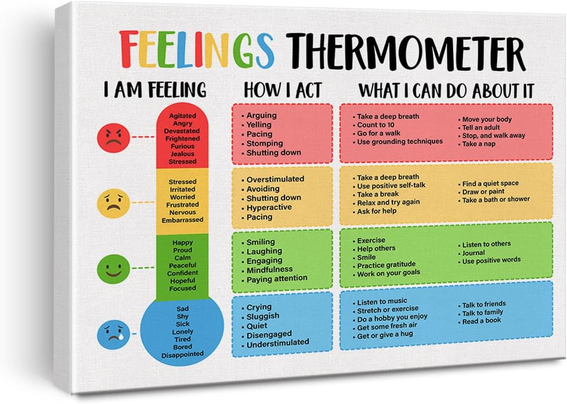 Amazon.com: Mental Health Wall Art Therapy Office Decor Feelings ...