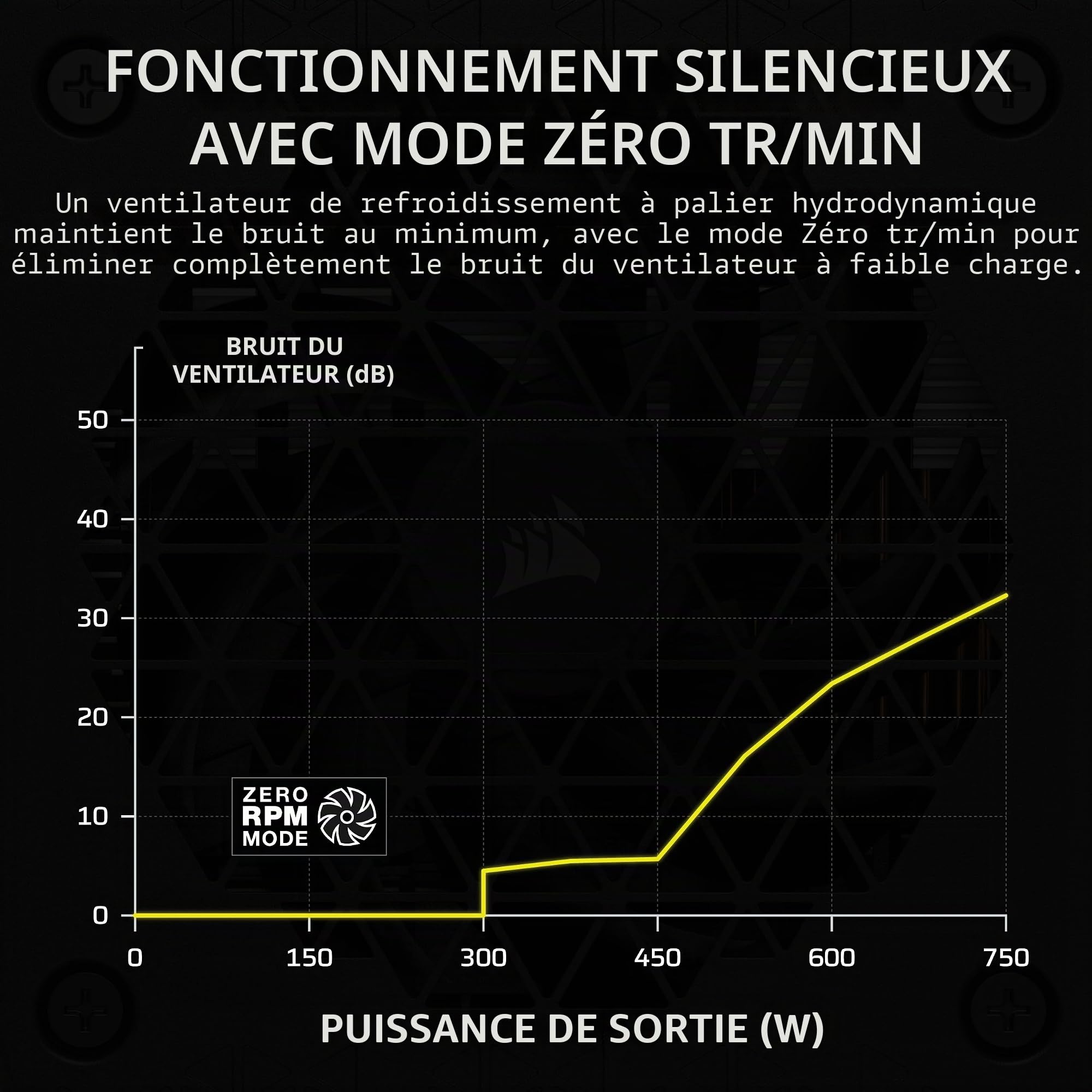 CORSAIR SF750 (2024) Bloc d'alimentation ATX 80 Plus Platinum entièrement modulaire à Faible Bruit – Conforme ATX 3.0 – Prêt pour PCIe 5.0 – Support SFX-vers ATX Inclus – Noir
