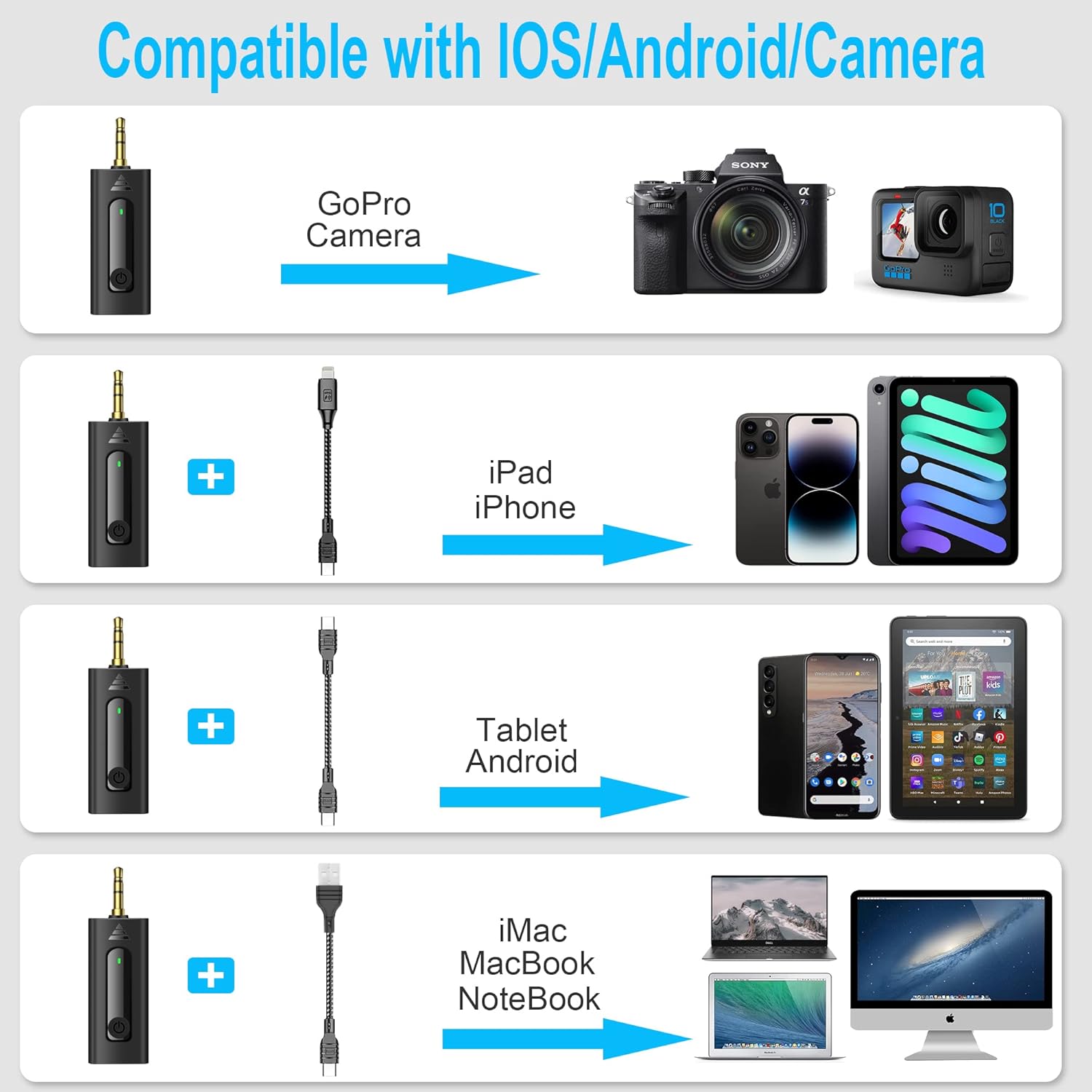 Dual Wireless Lavalier Microphone for iPhone/Android Phones/DSLR Camera/Laptop/MacBook/GoPro/Camcorder, Professional Lapel Mic for Video Recording/Vlogging/YouTube/Podcast/LiveStream