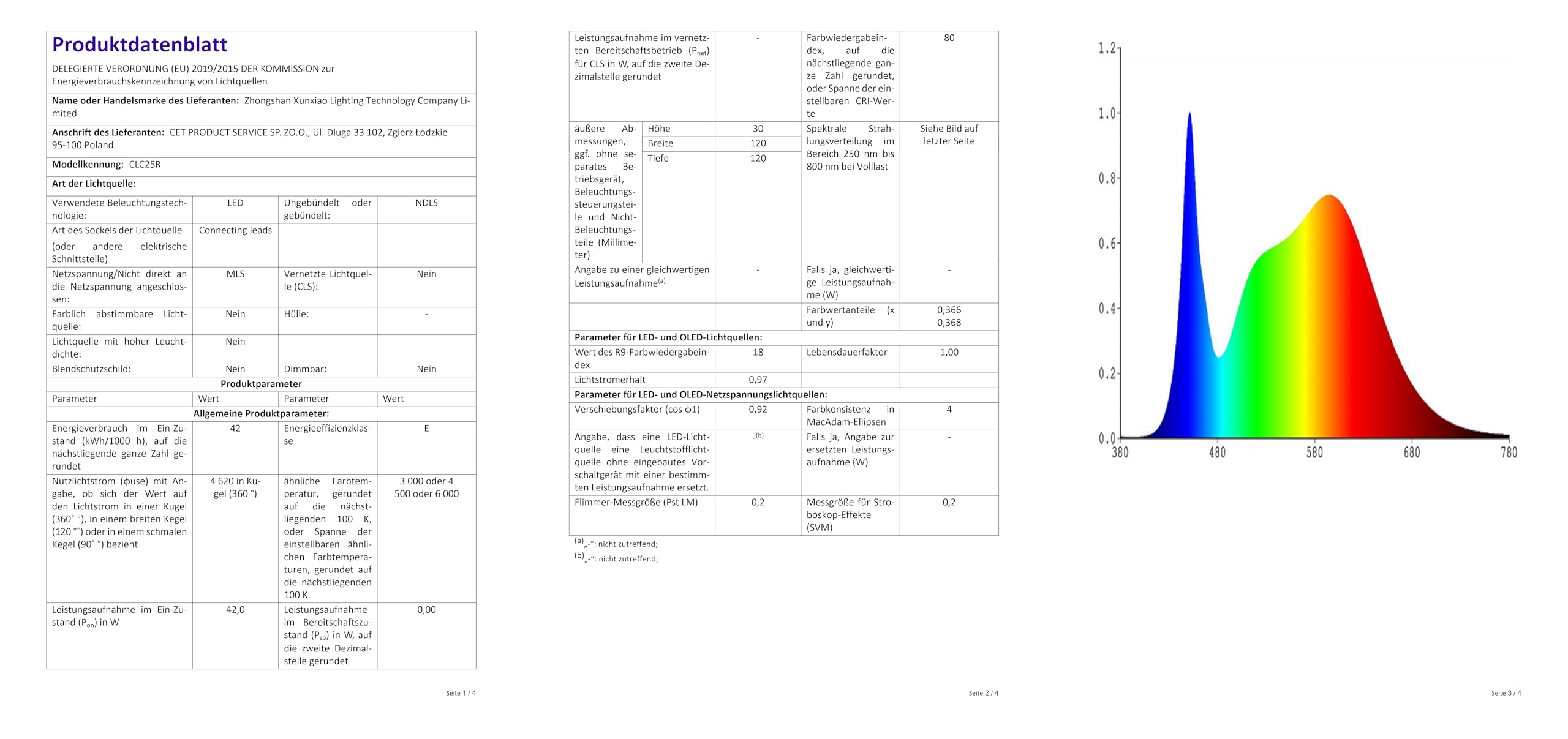 Peasur LED Deckenleuchte Flach mit Fernbedienung, 42W 4600LM Deckenlampe mit 7 RGB Farbwechsel Hintergrundbeleuchtung Panel Lang, 120x30cm 3000K-6500K Dimmbar für Küche Schlafzimmer Wohnzimmer