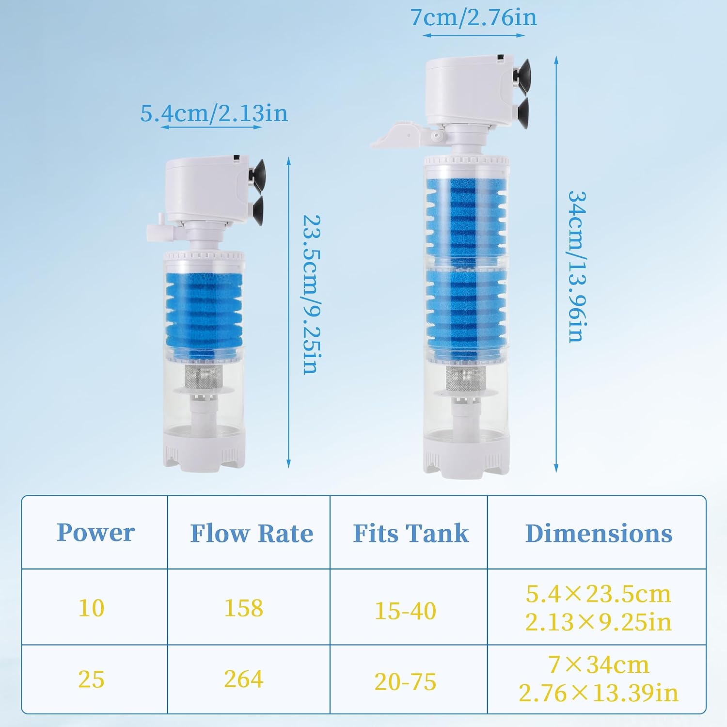 Aquarium Filter, Multi-Functional Water Circulation System 10W | Fish Tank Filter for 15-40 gal Tank