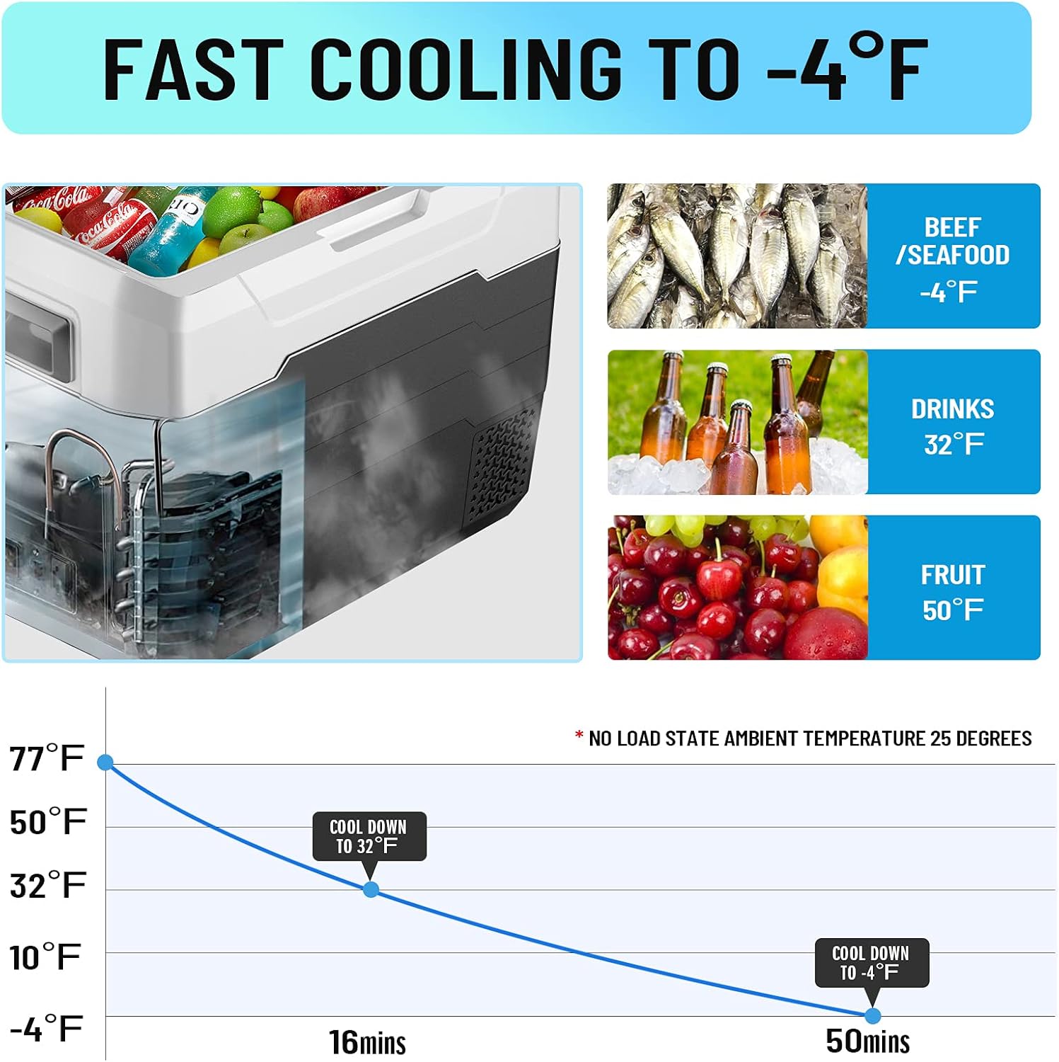 COOLBO Single Control Dual Areas Compressor Car Fridge Portable Cooler Freezer with Wheels, 52 Quart RV Travel Cooler (-4°F - 50°F) Car Refrigerators, 12V/24V DC and 110-240V AC, For Truck, Camping, Outdoor, Vehicles, Auto and Home Use: Appliances
