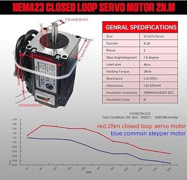 CNCTOPBAOS Nema23 2N.m Closed Loop Servo Motor Driver Controller CNC Kit