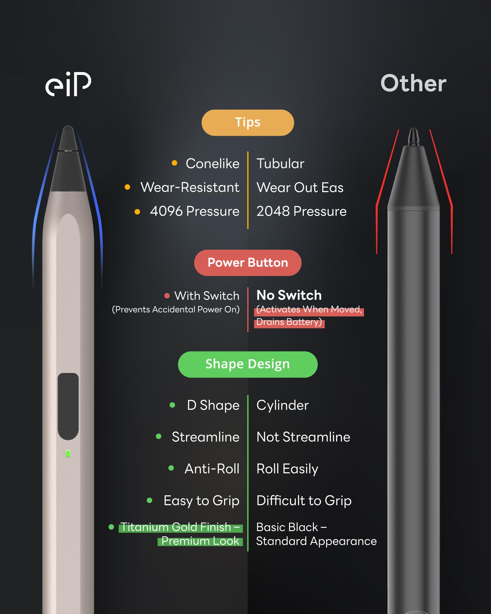 eiP USI 2.0 Pro Stylus Pen for Fire Max 11 2023, Google Pixel Tablet 11 Inch, Specific Chromebooks – Titanium Gold Finish, 4096 Pressure Levels, Fast Charging, Power Switch