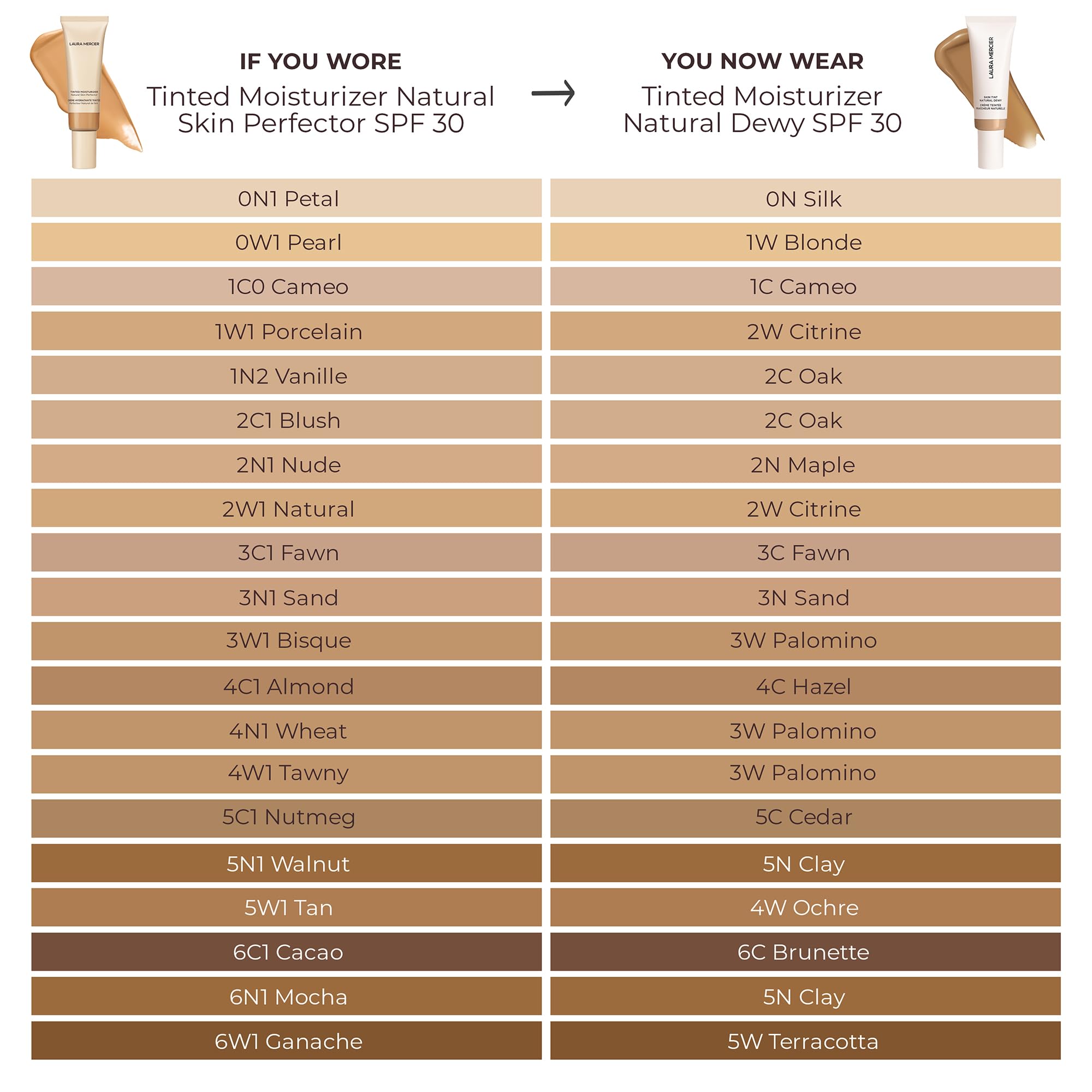 Tinted Moisturizer Natural Dewy SPF 30-2N Maple by Laura Mercier for Women - 1.5 oz Makeup