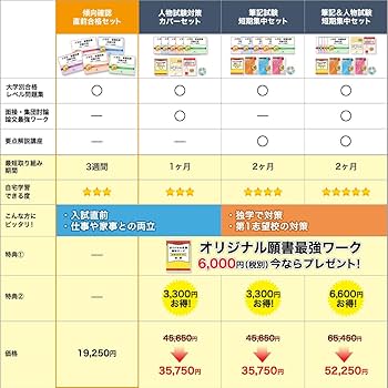 Amazon.co.jp: 2026 東京慈恵会医科大学(医学部・看護学科) 大学入試