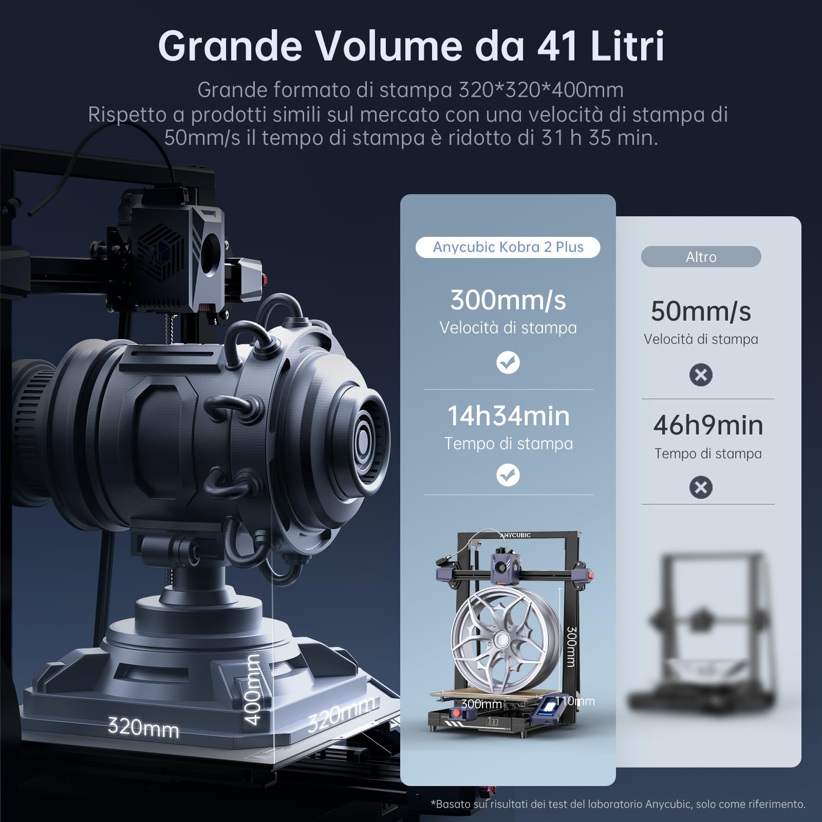 ANYCUBIC Kobra 2 Plus Stampante 3D di Grandi Dimensioni,500 mm/s Velocità di Stampa,10000mm/S²Accelerazione,Livellamento Automatico LeviQ 2.0,App Remota WiFi,Dimensioni Nolto Grandi320*320 * 400mm