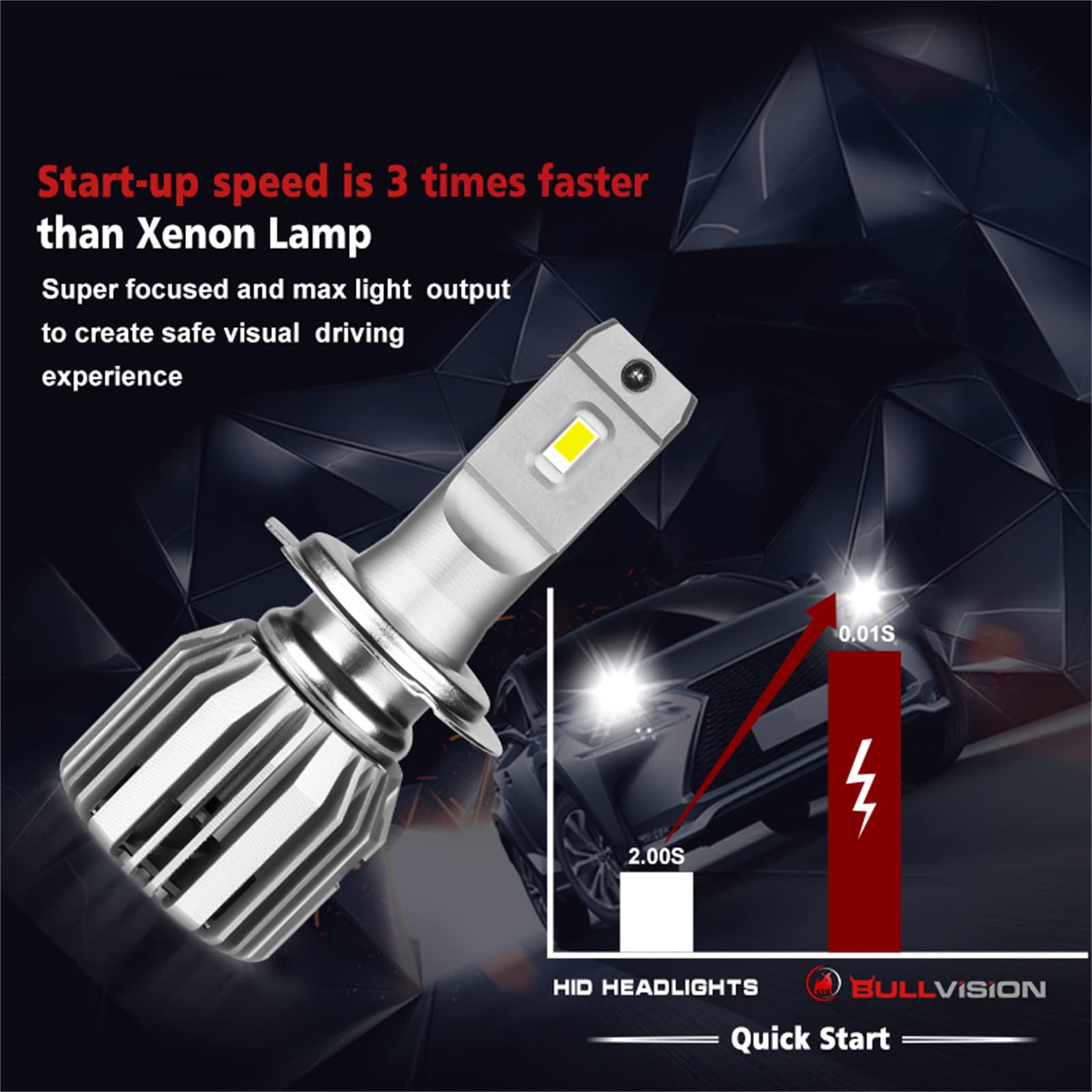 20000LM Voiture Phare Ampoule LED Lampe De Voiture Lampe Turbo Lumière Super Luminosité Pour Phares Antibrouillard 12V, IP68 Étanche, Pack De 2,H7